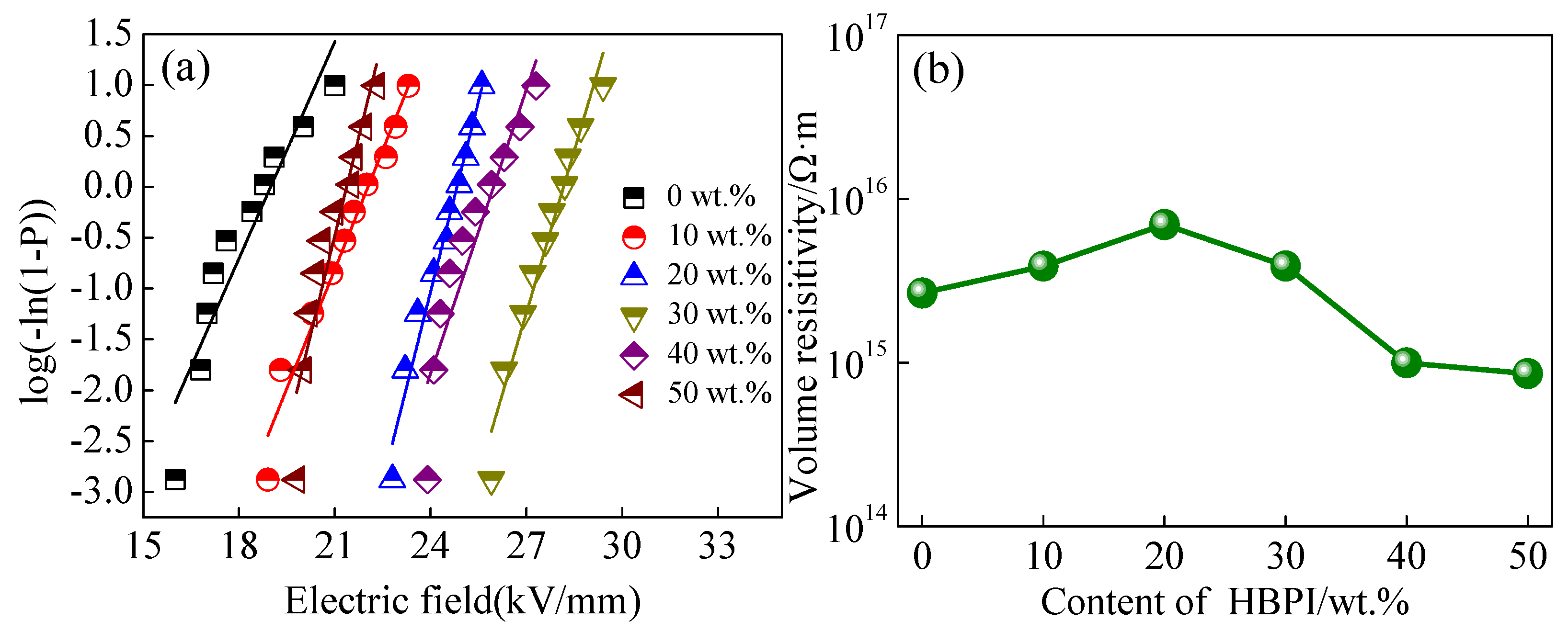 Polymers 14 04234 g009