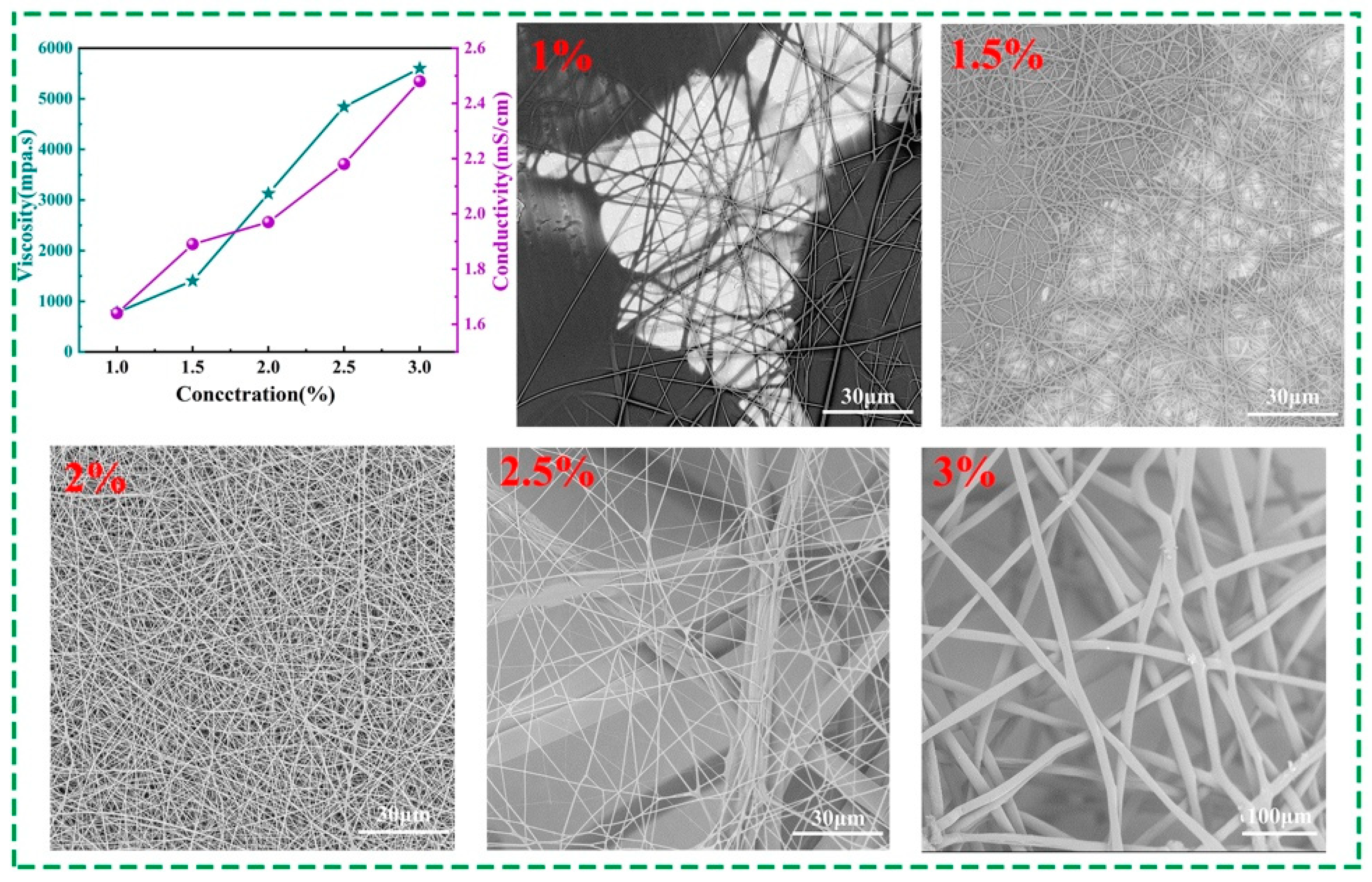 Polymers 14 04238 g003