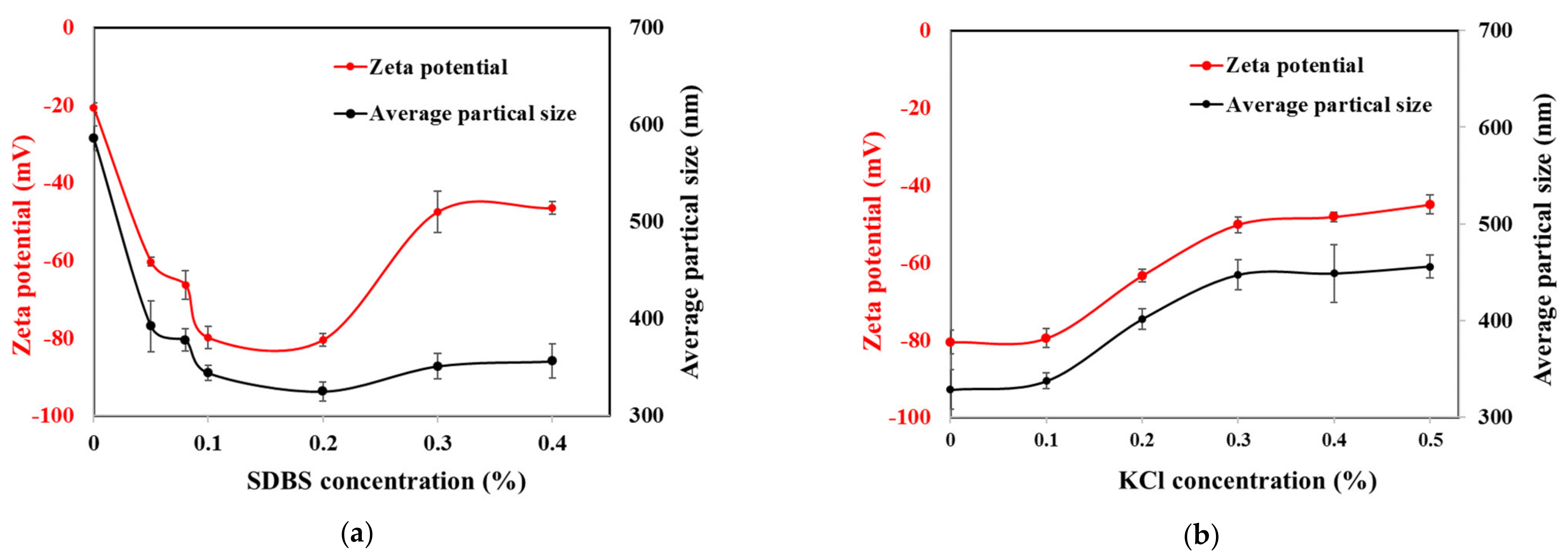 Polymers 14 04240 g002a