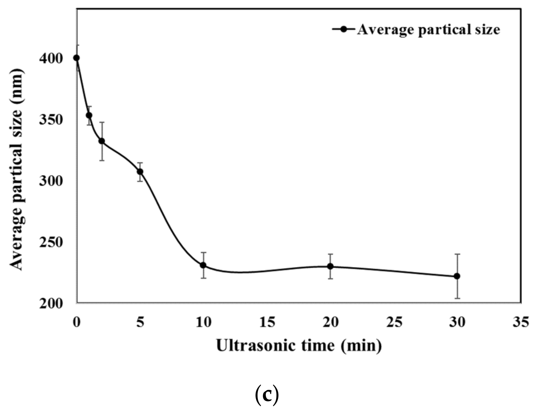 Polymers 14 04240 g002b