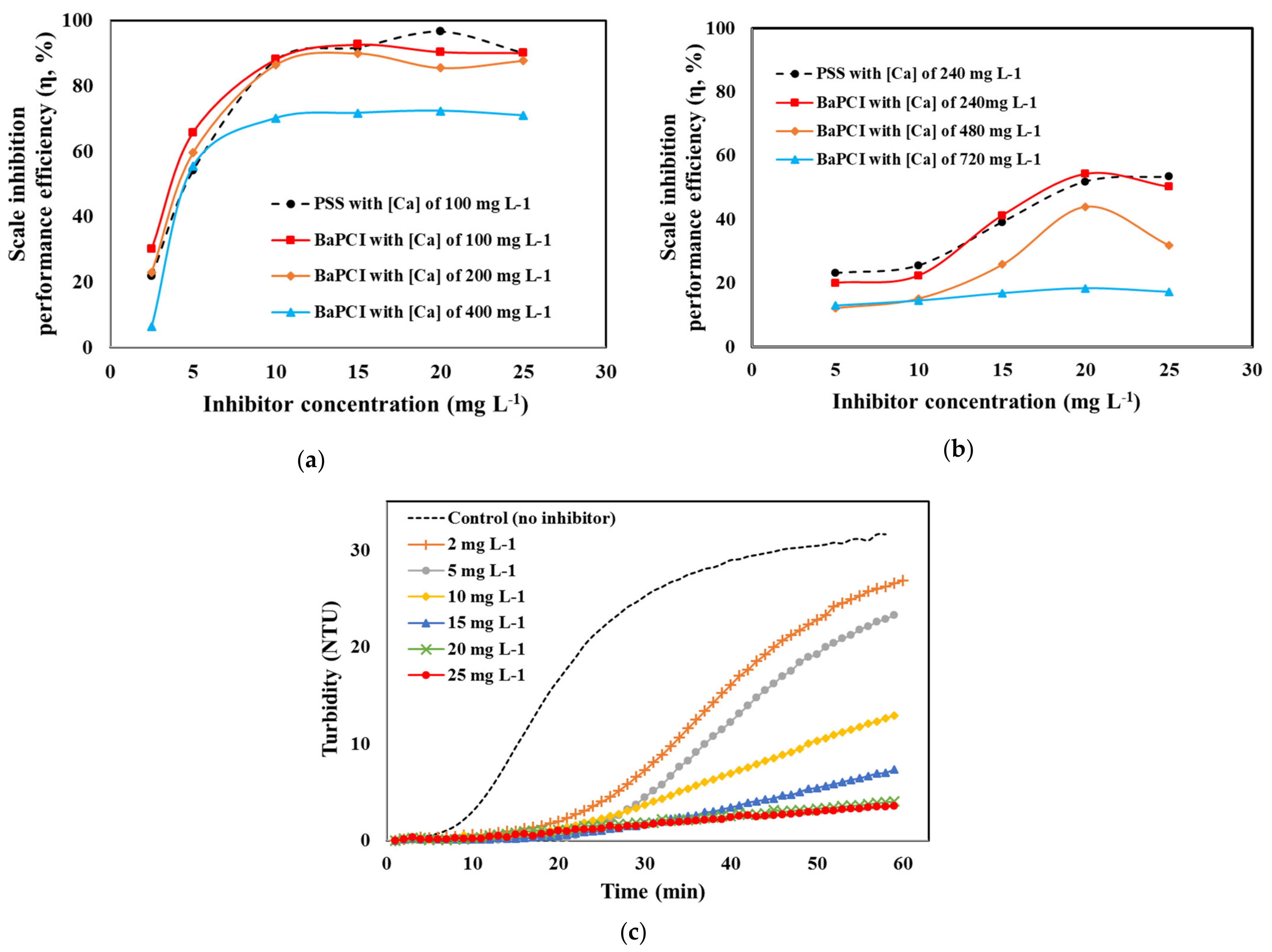 Polymers 14 04240 g004