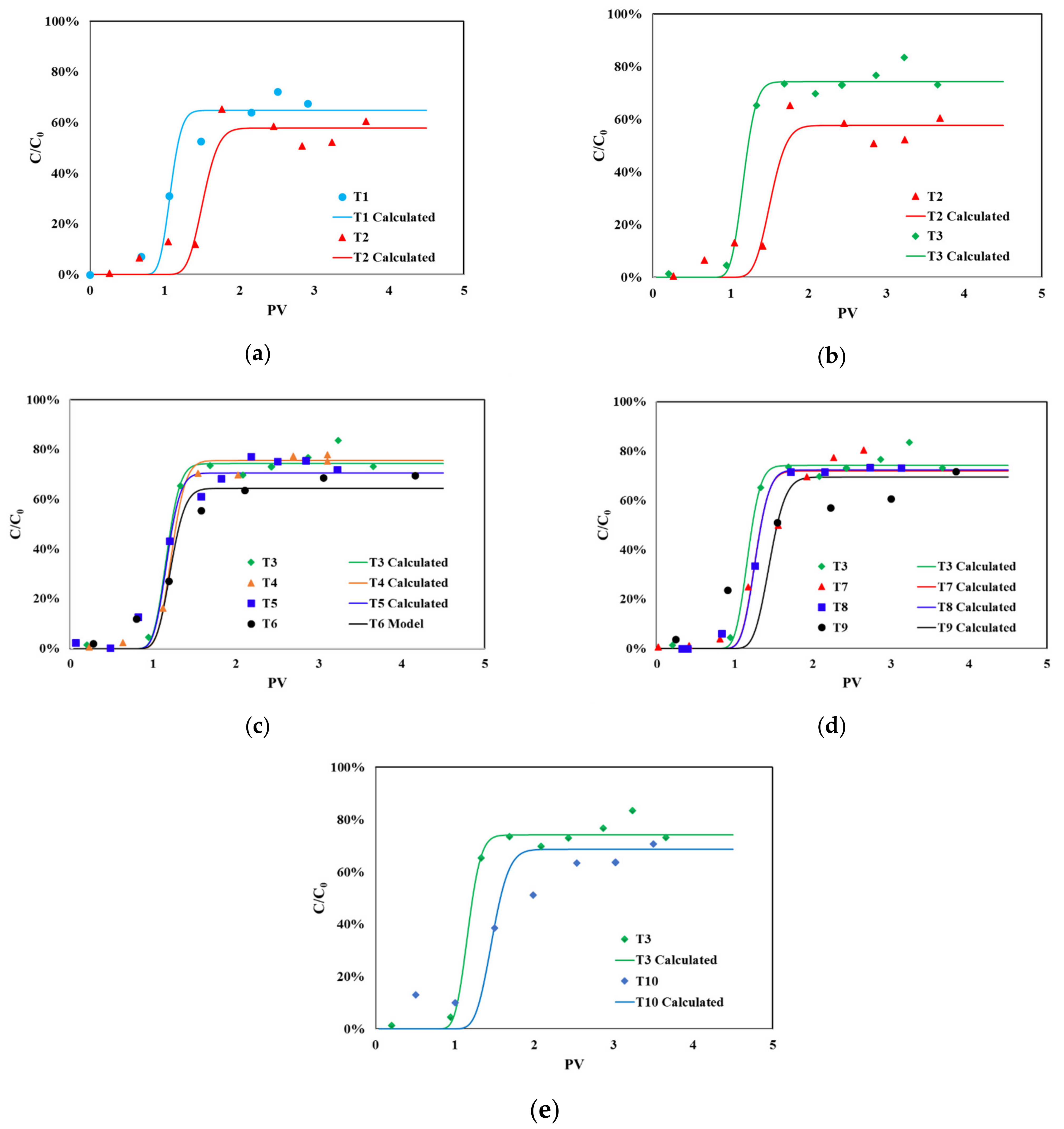 Polymers 14 04240 g005