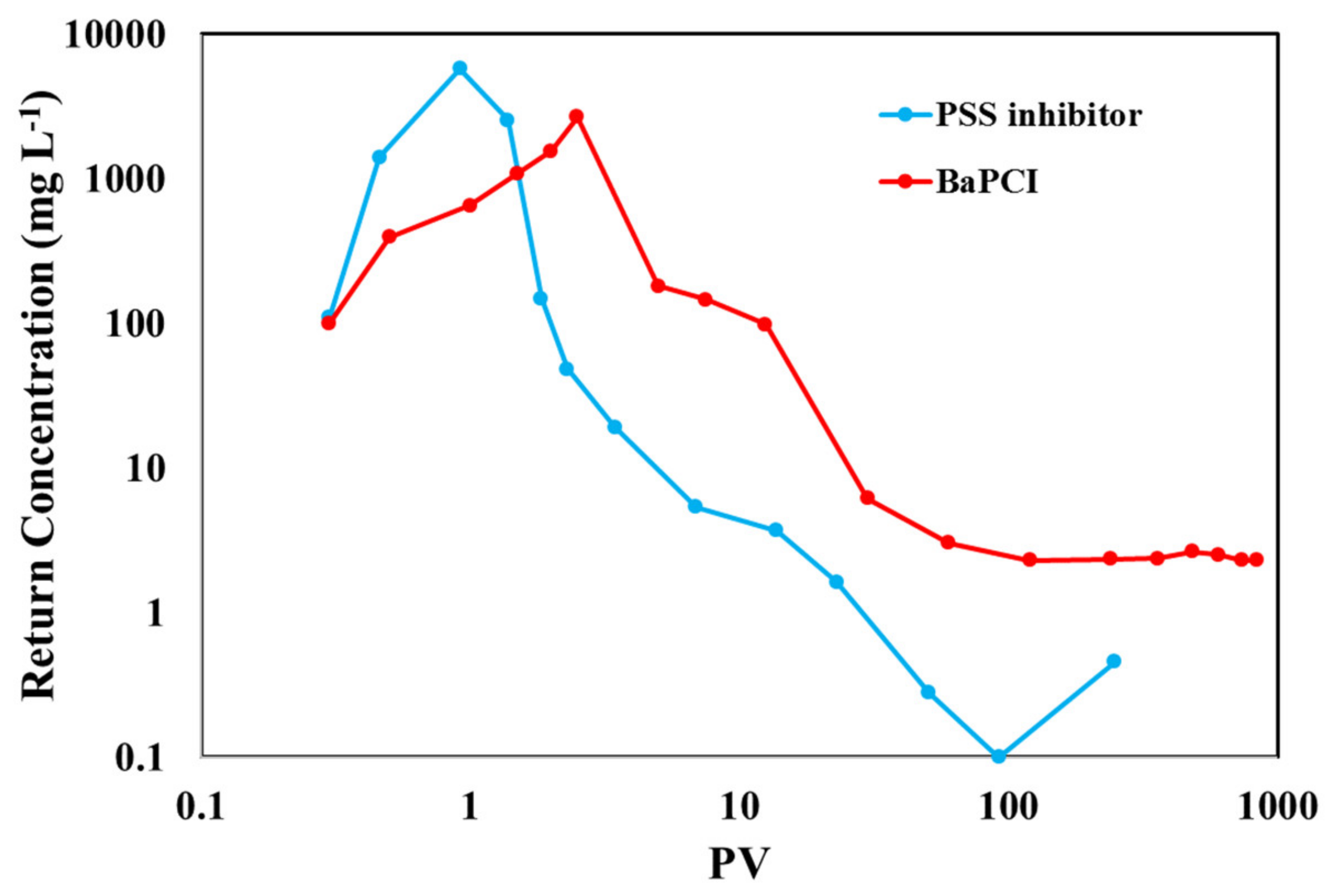 Polymers 14 04240 g006