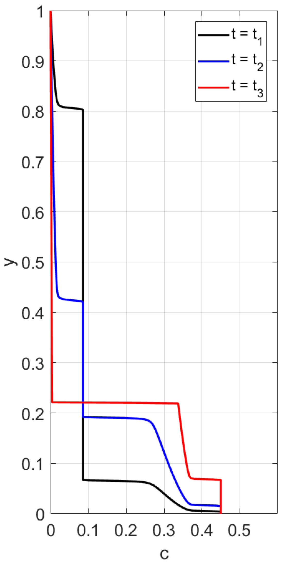 Polymers 14 04241 g003