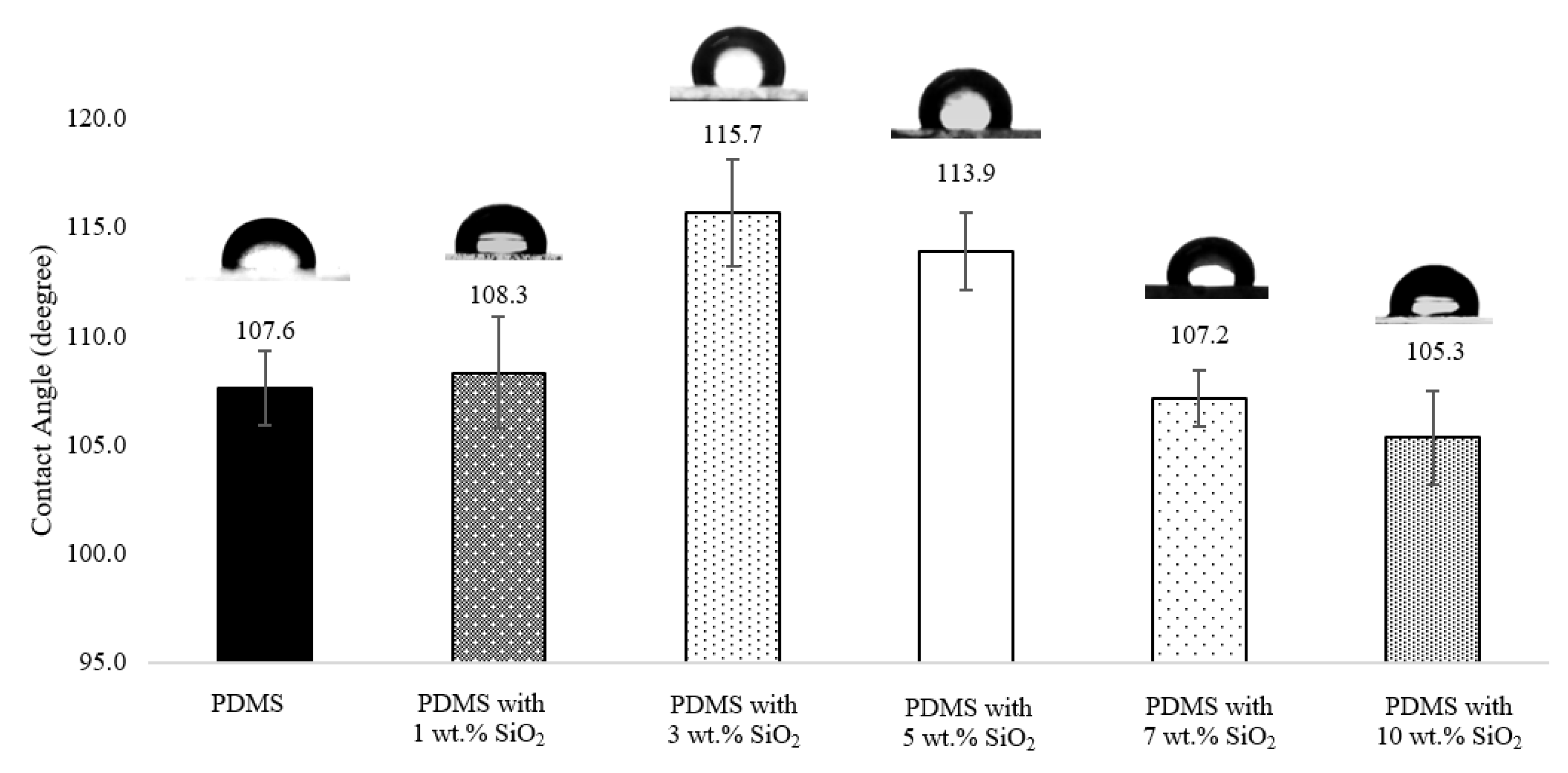 Polymers 14 04252 g002