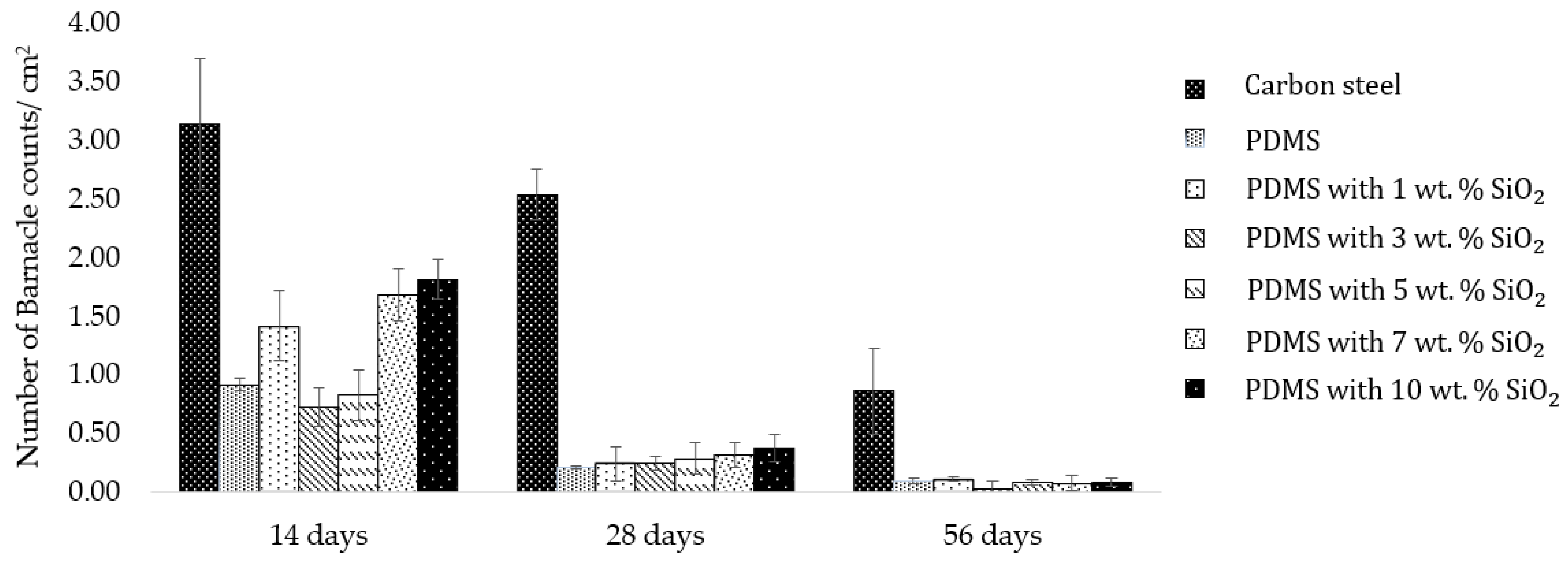 Polymers 14 04252 g005