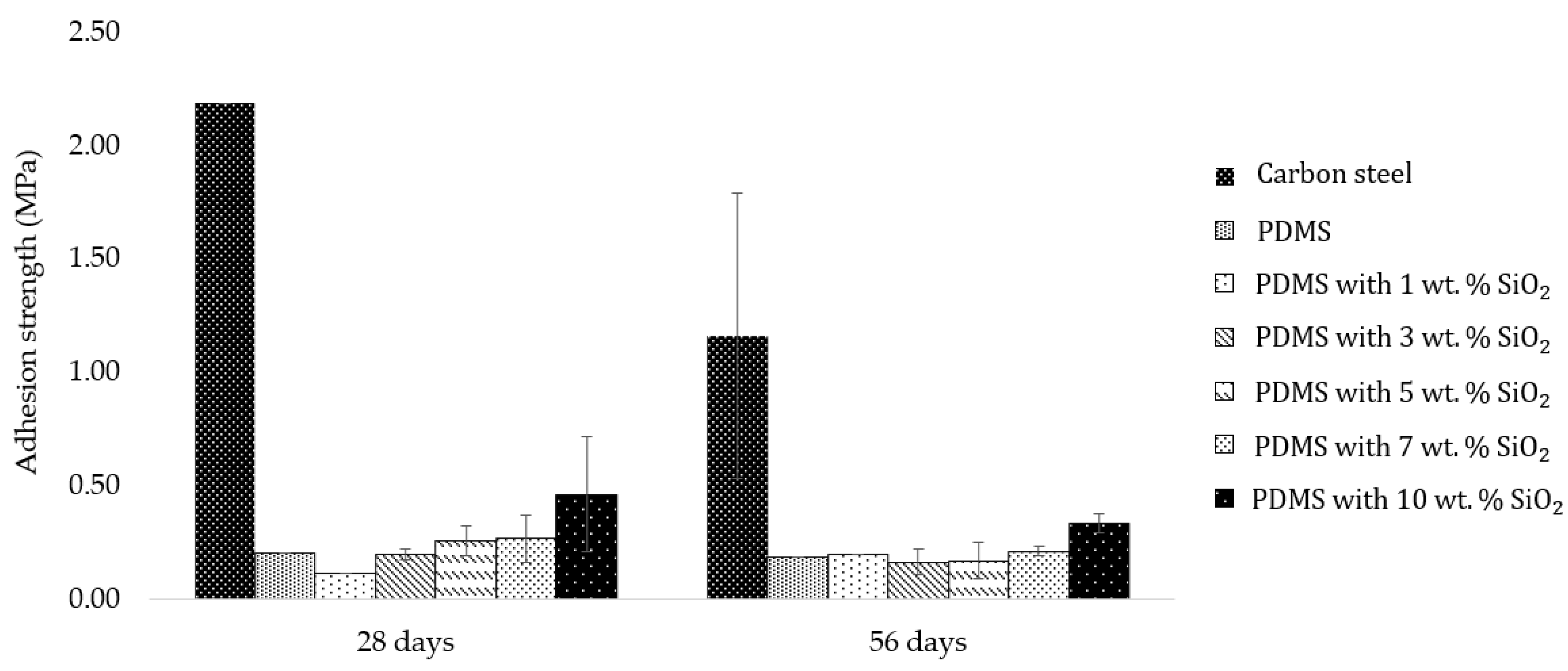 Polymers 14 04252 g006