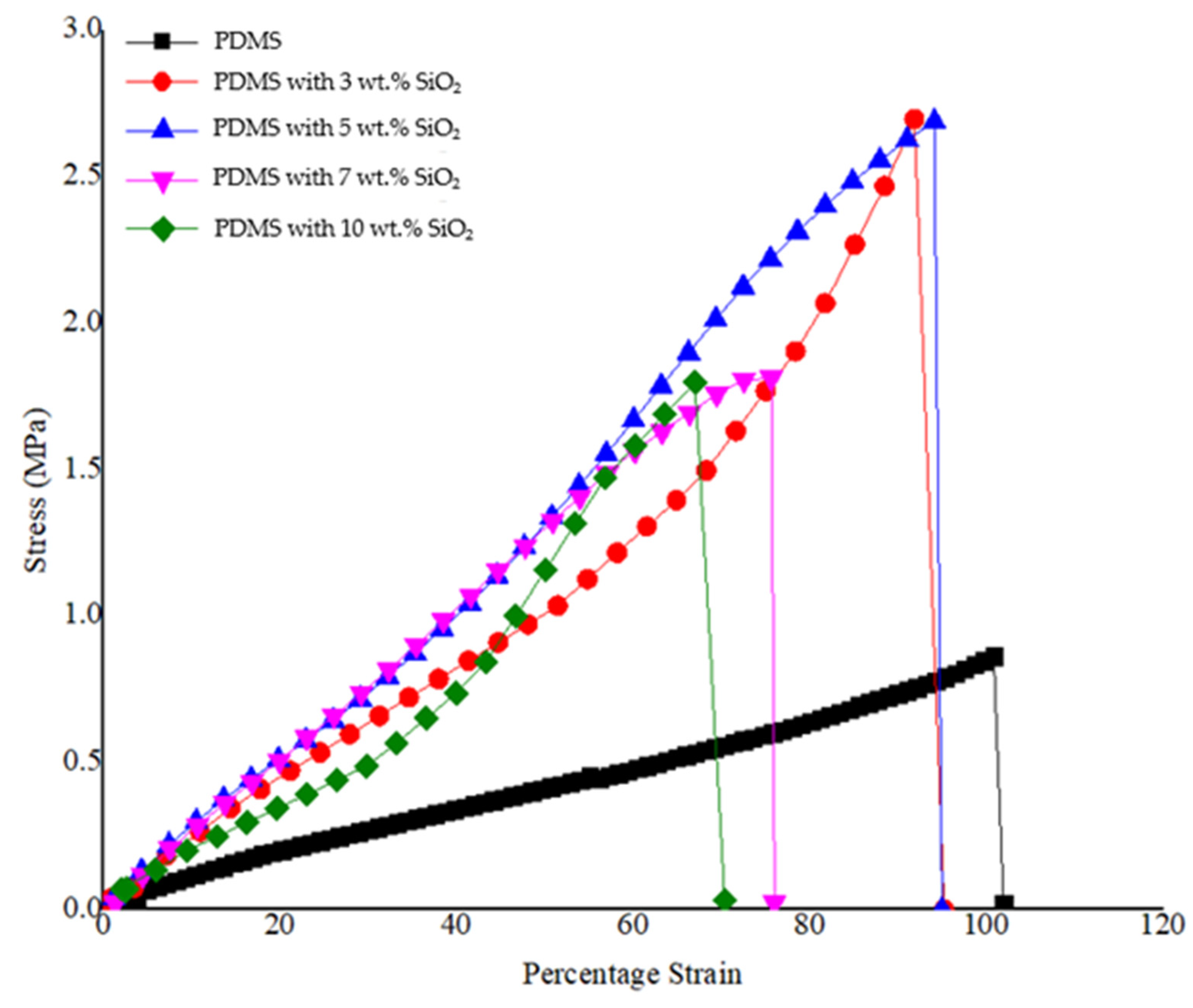 Polymers 14 04252 g007