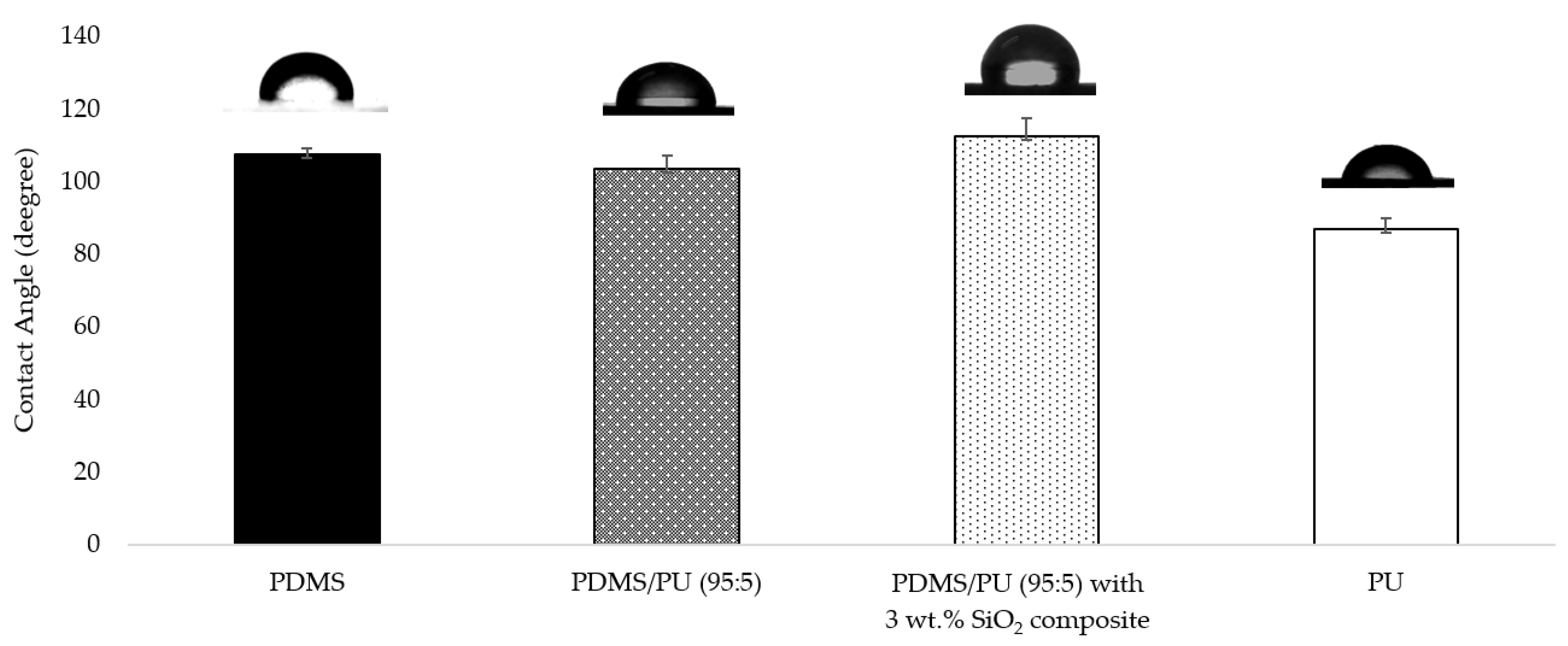 Polymers 14 04252 g011