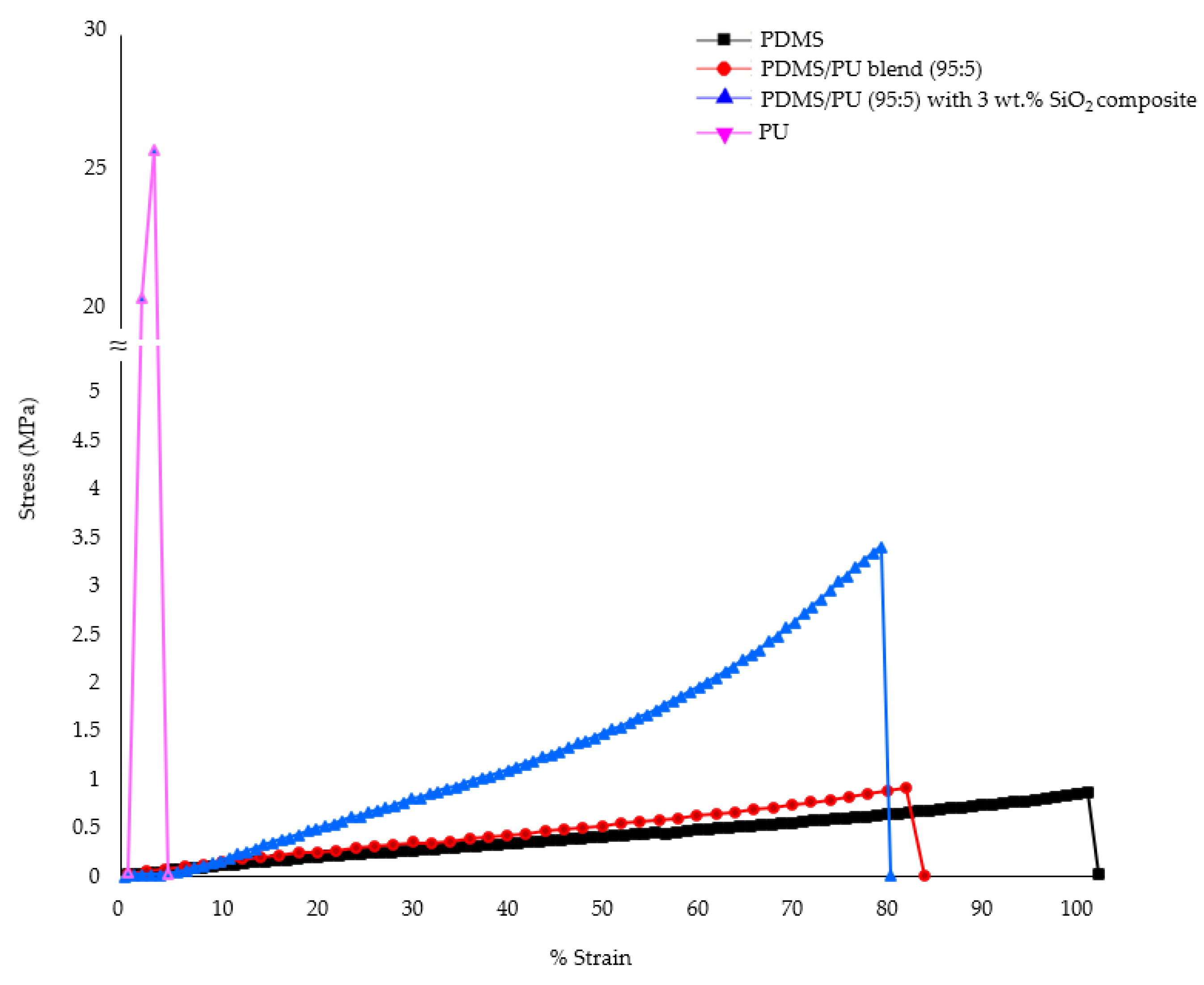 Polymers 14 04252 g012