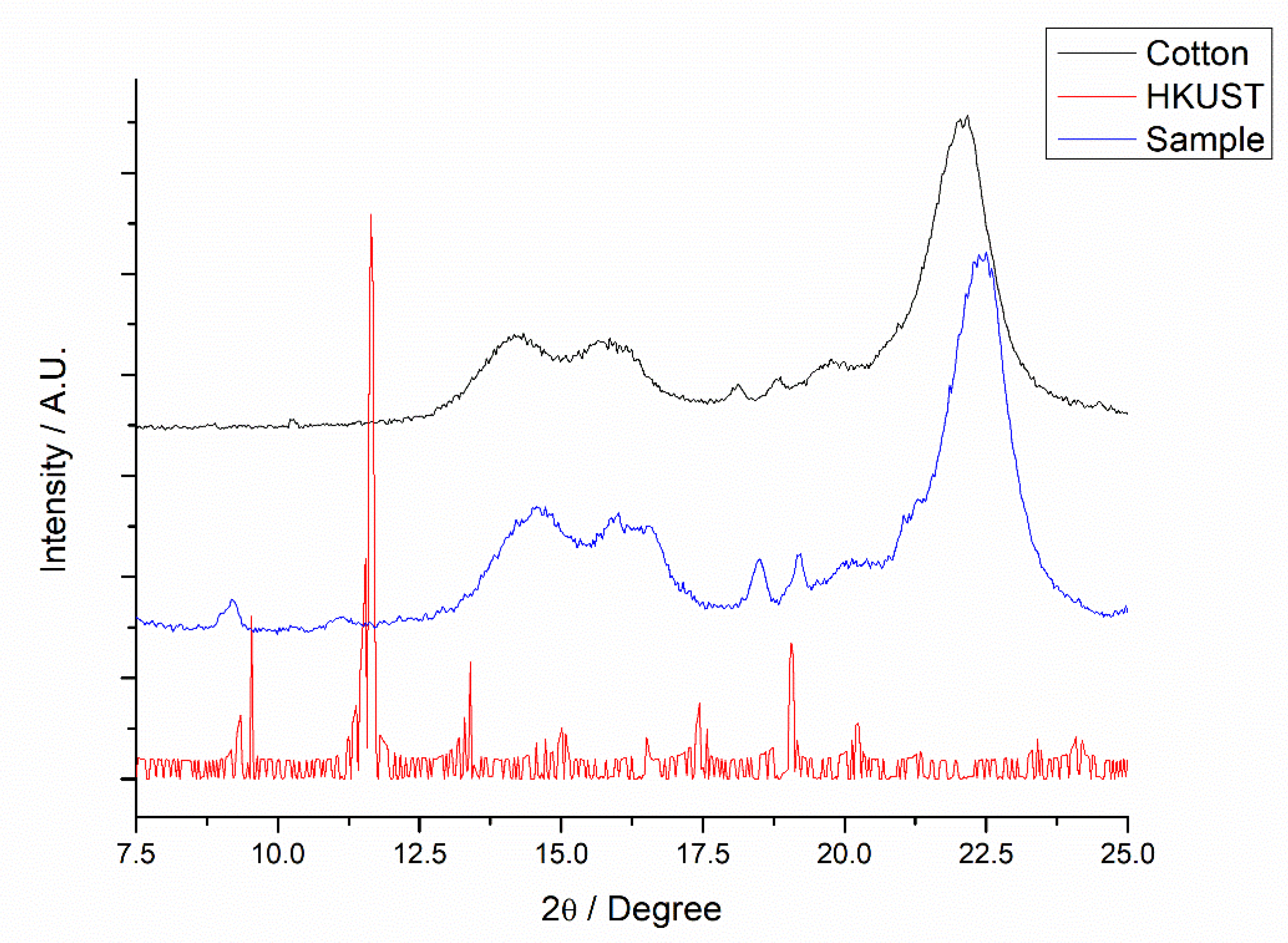 Polymers 14 04256 g002