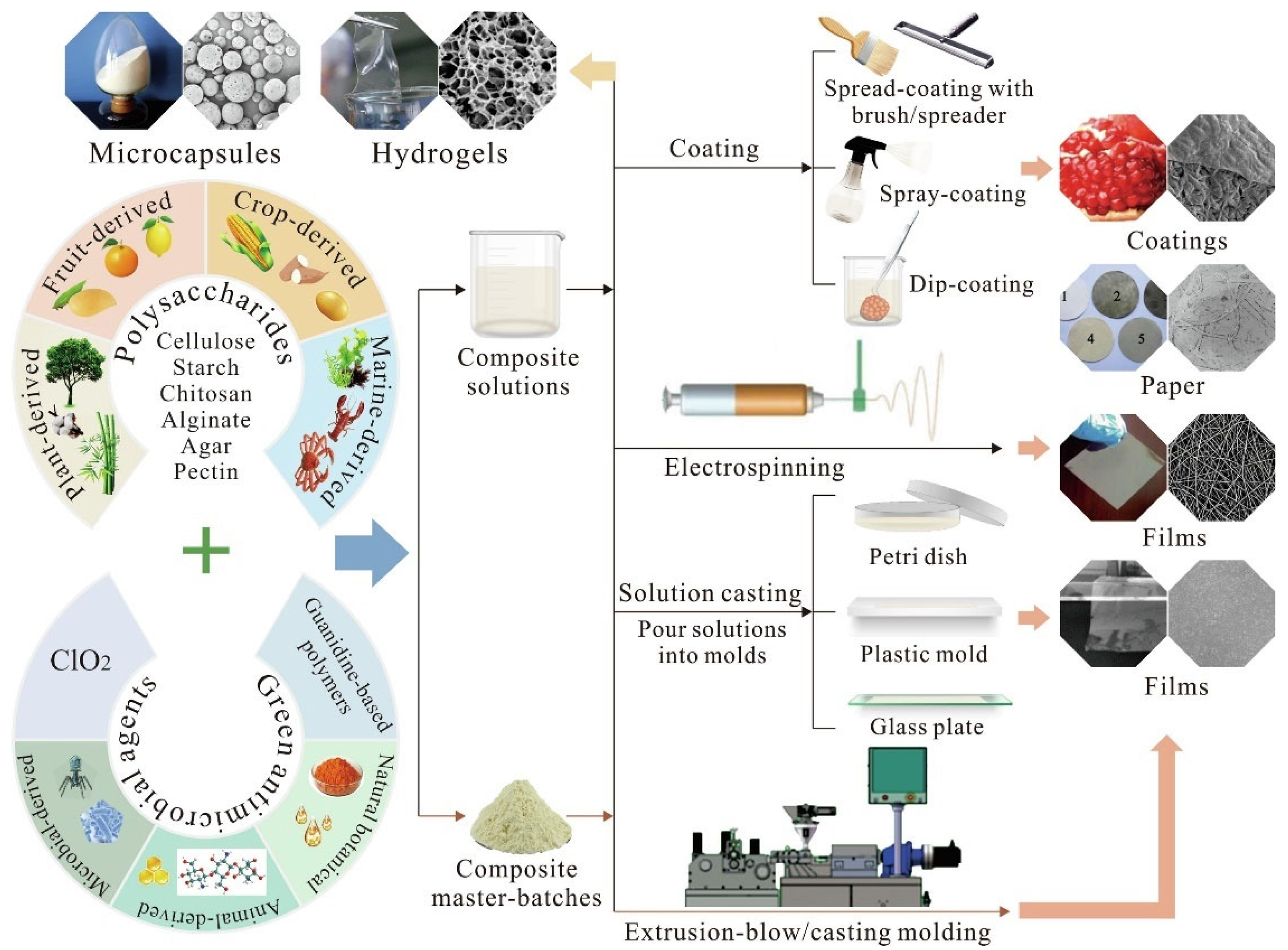 Polymers 14 04257 g005 Polymers 14 04257 g005