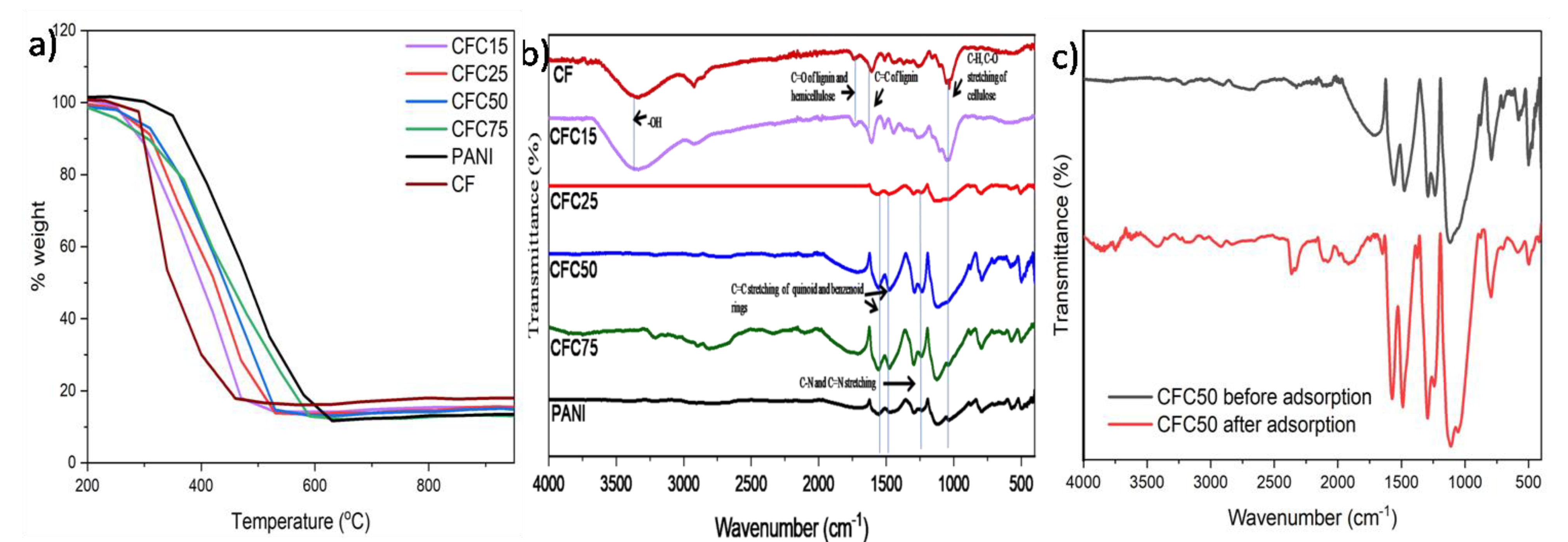 Polymers 14 04264 g001