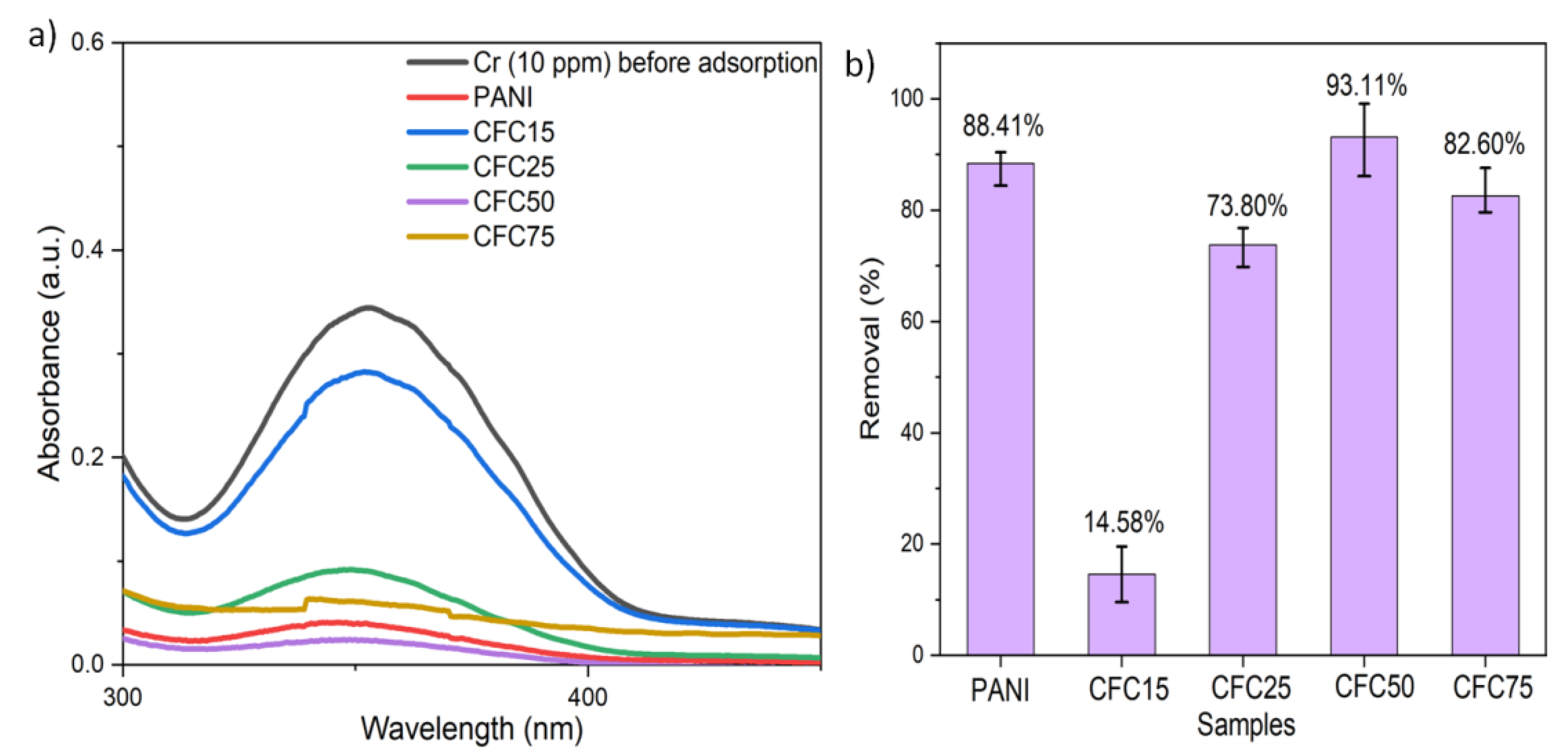 Polymers 14 04264 g003
