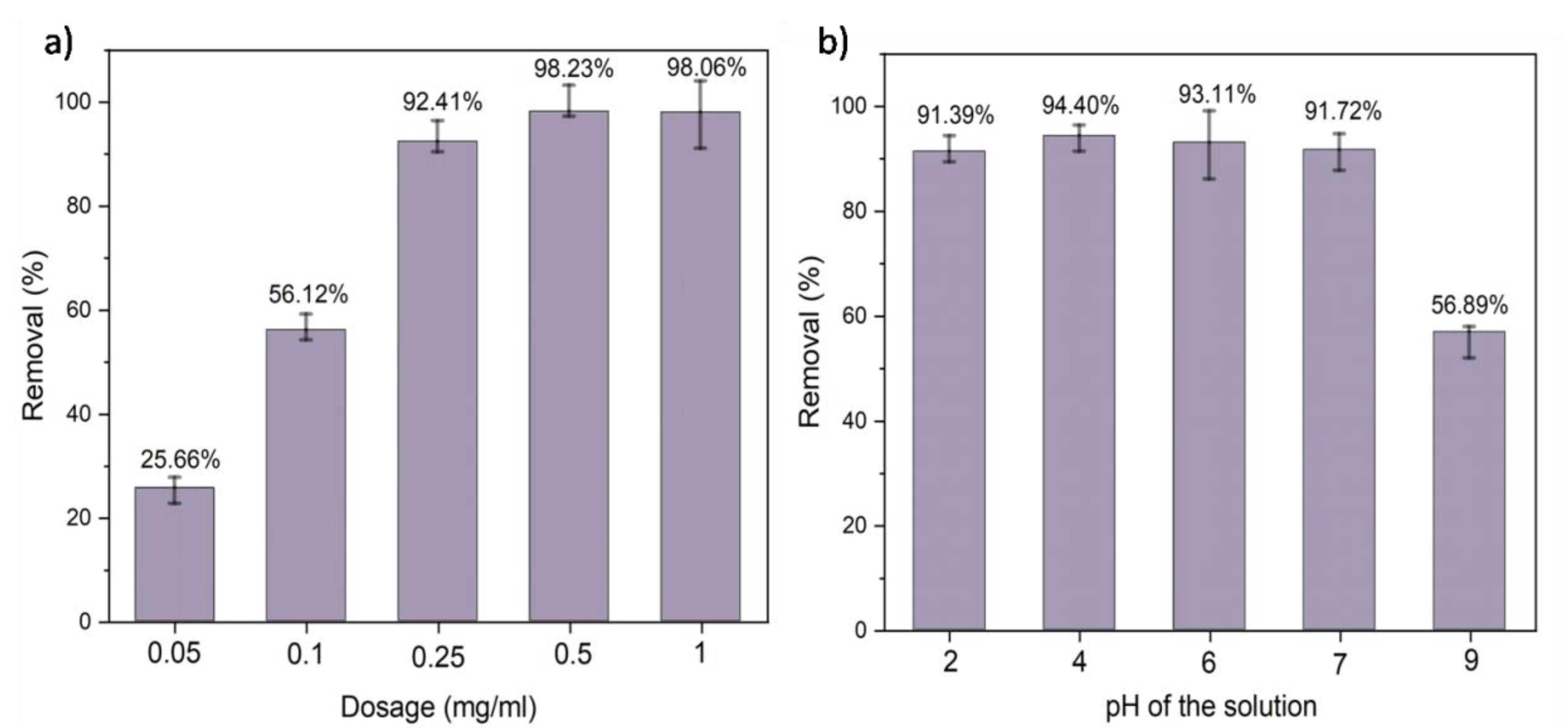 Polymers 14 04264 g005