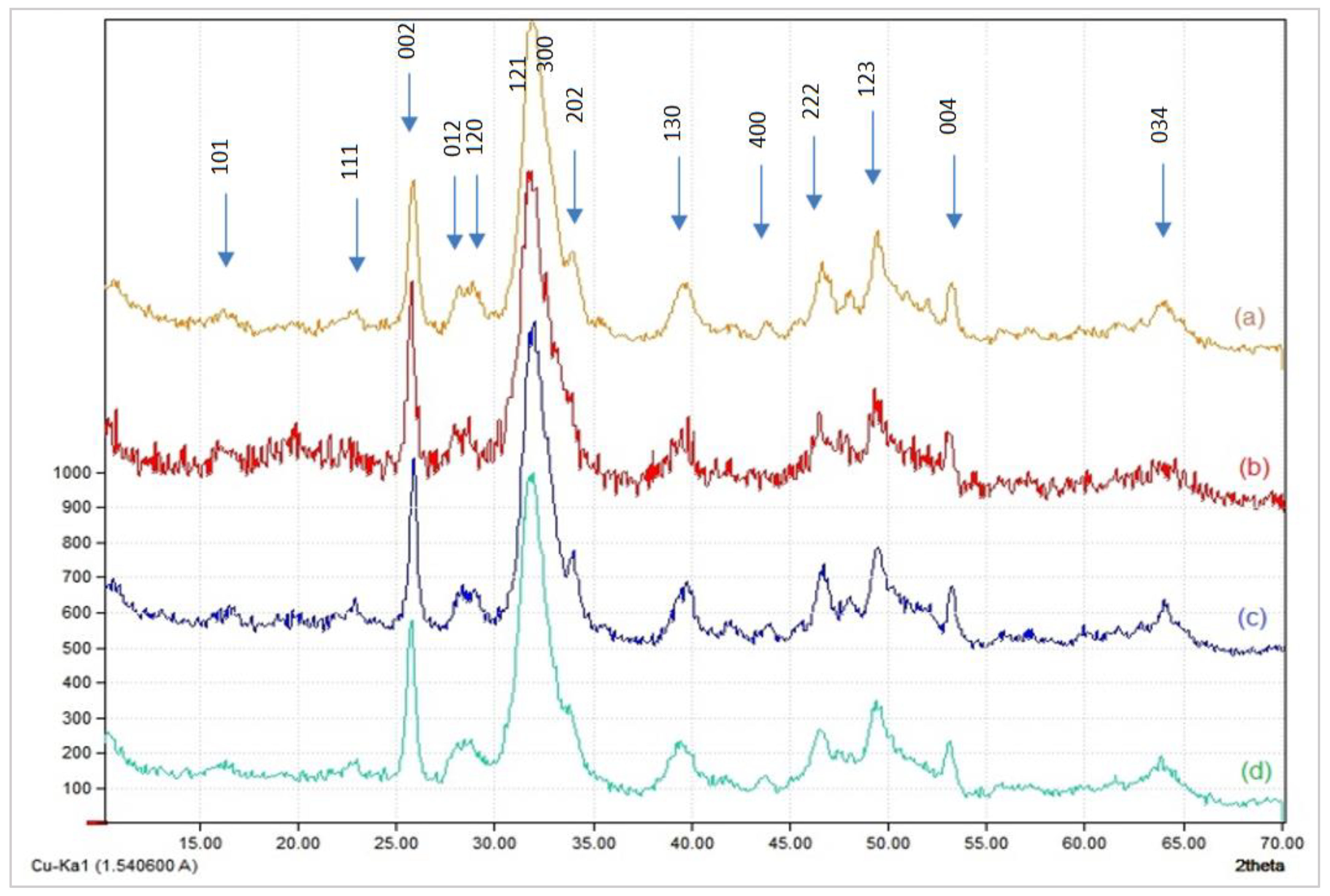 Polymers 14 04265 g002