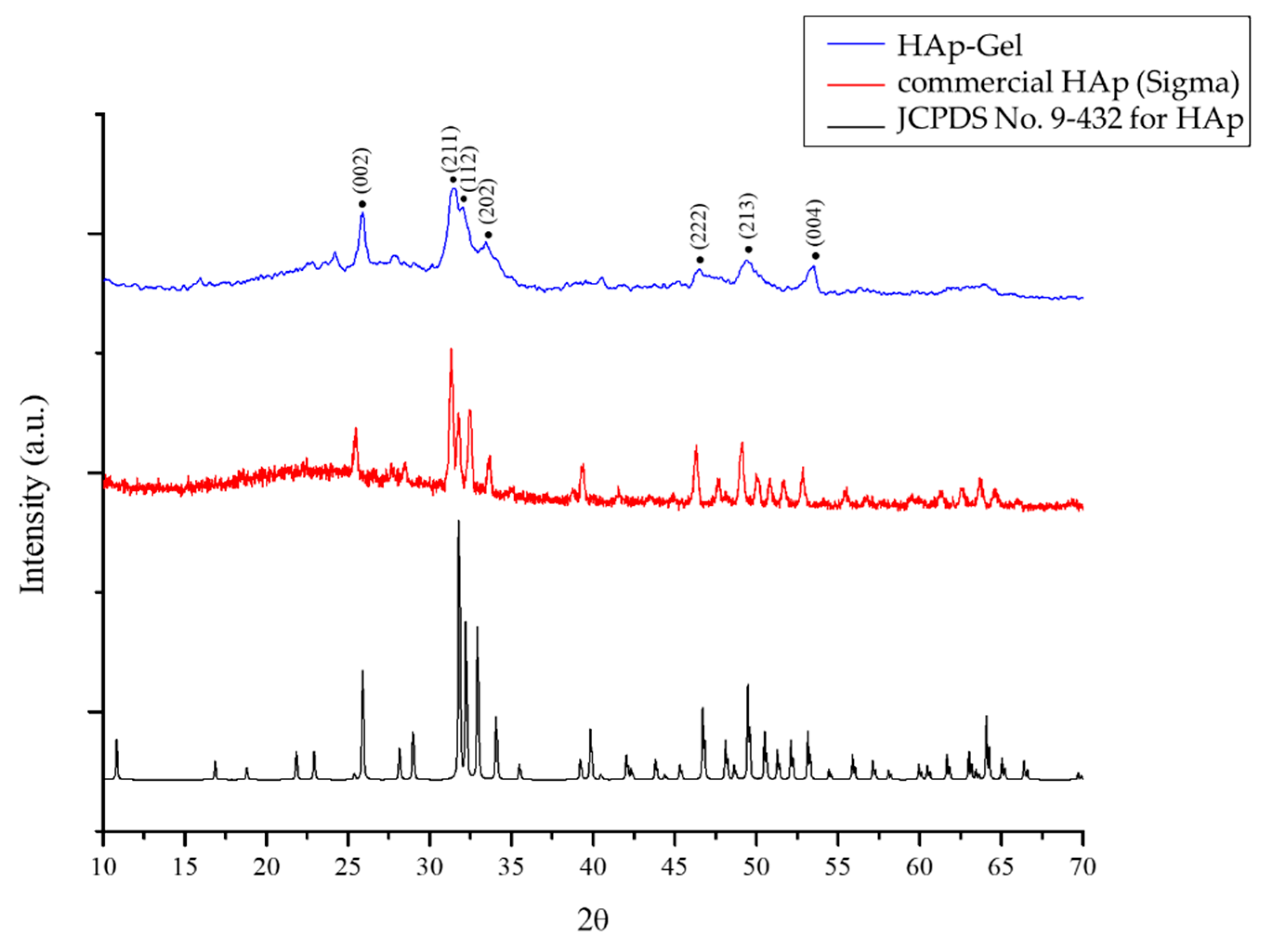 Polymers 14 04276 g003 Polymers 14 04276 g003