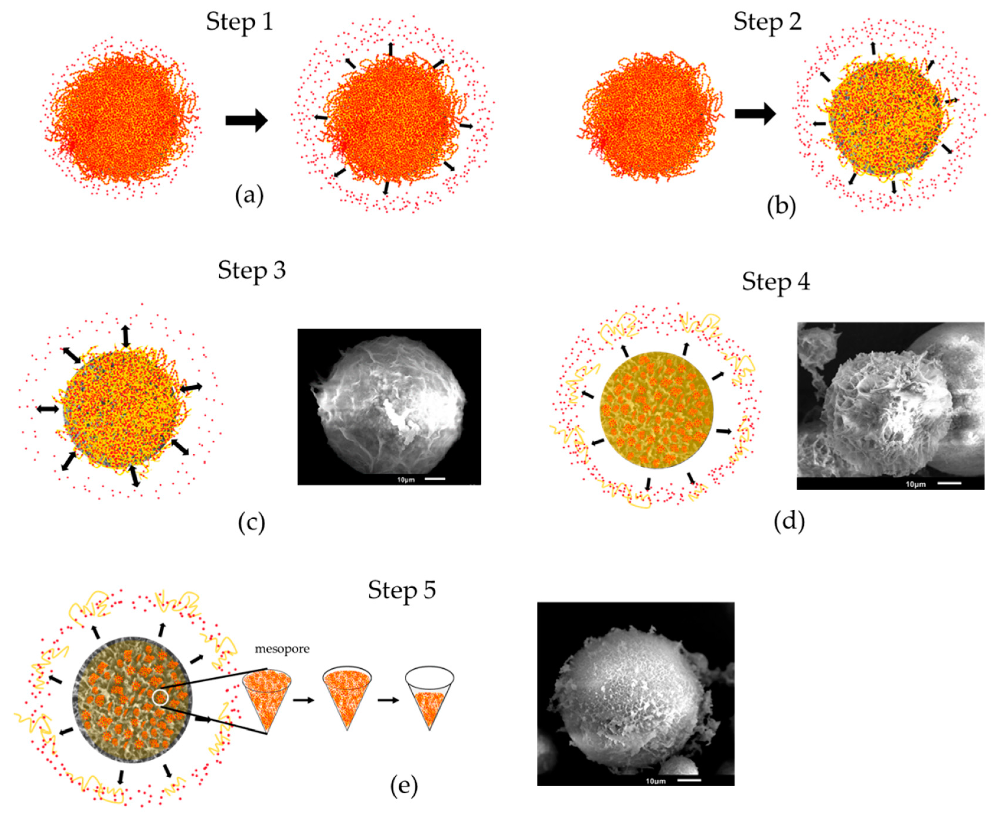 Polymers 14 04276 g009 Polymers 14 04276 g009