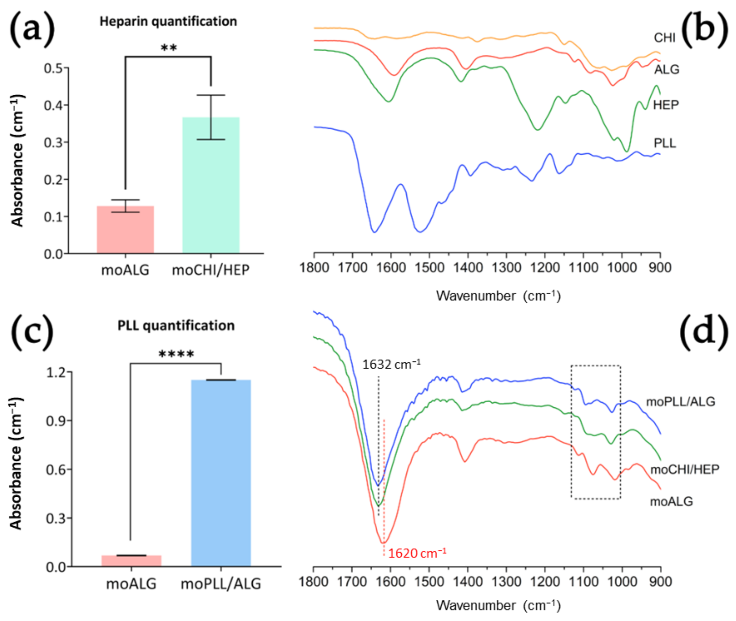 Polymers 14 04282 g005