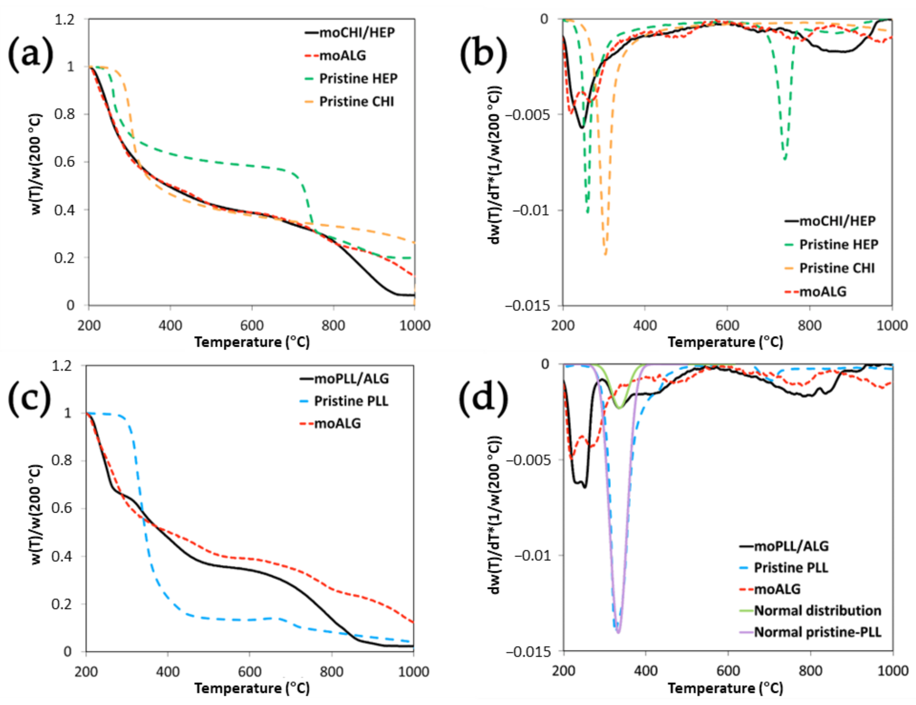 Polymers 14 04282 g006