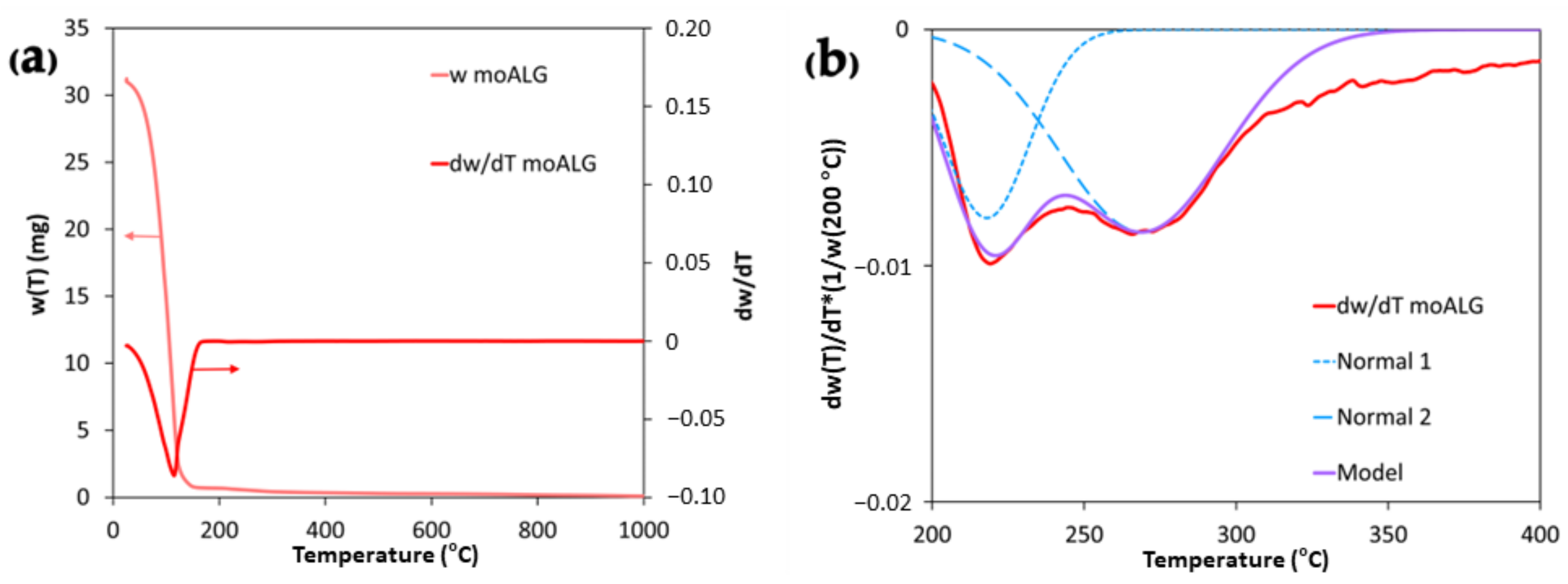 Polymers 14 04282 g0a1