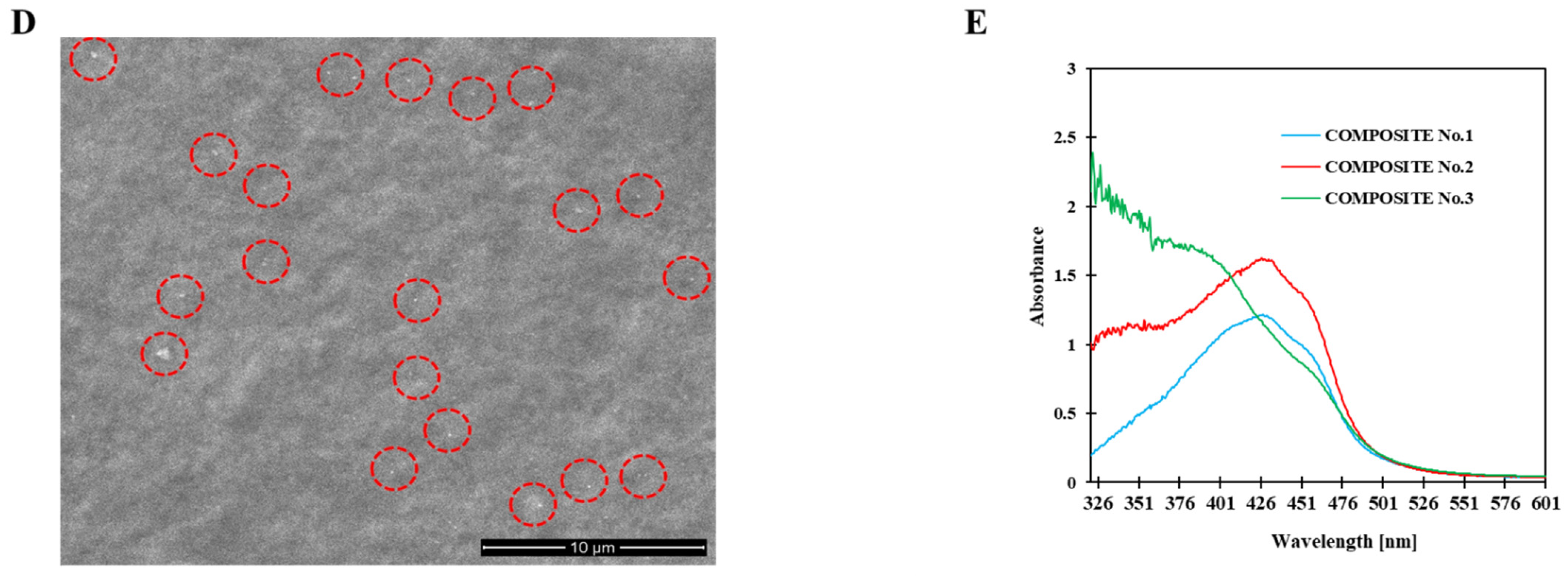 Polymers 14 04283 g001b