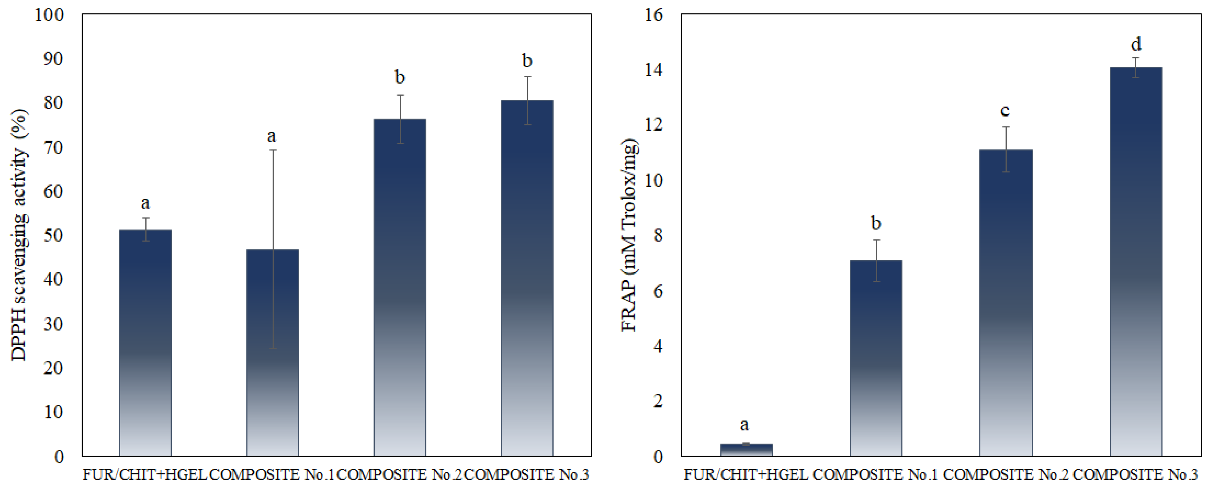 Polymers 14 04283 g004