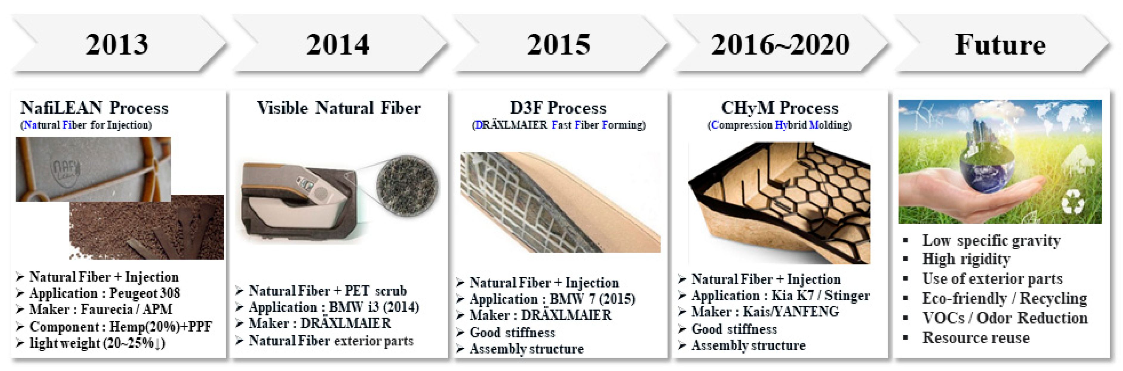 Polymers 14 04286 g001