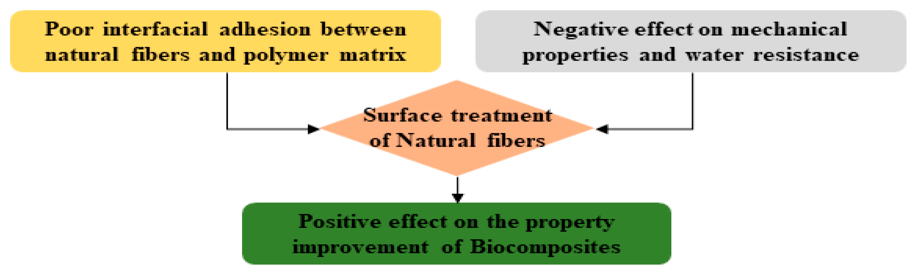 Polymers 14 04286 g003