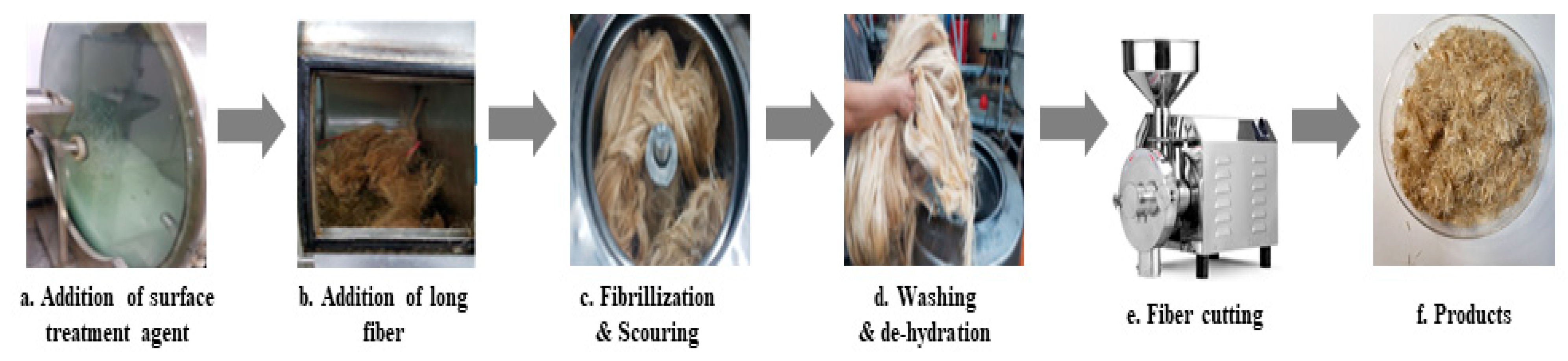 Polymers 14 04286 g007