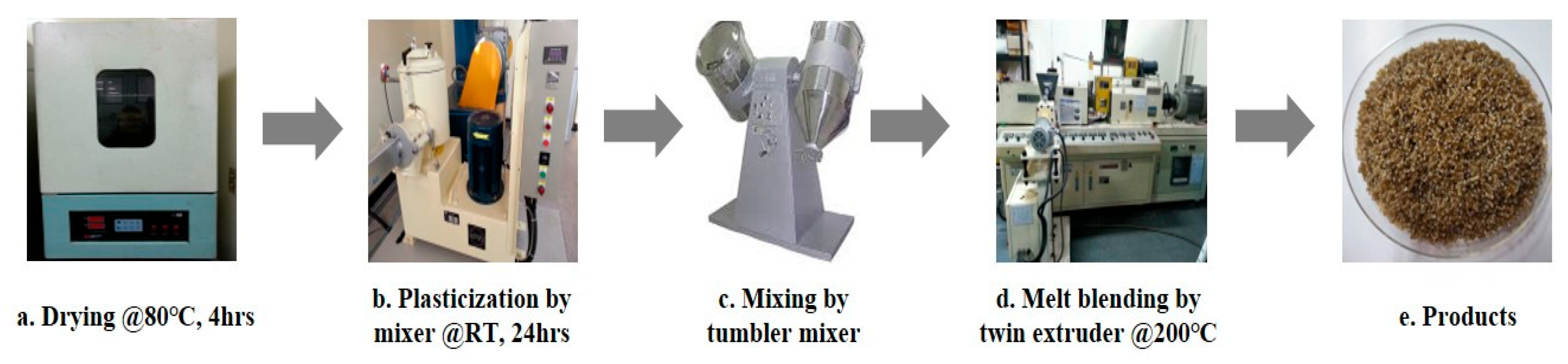 Polymers 14 04286 g008