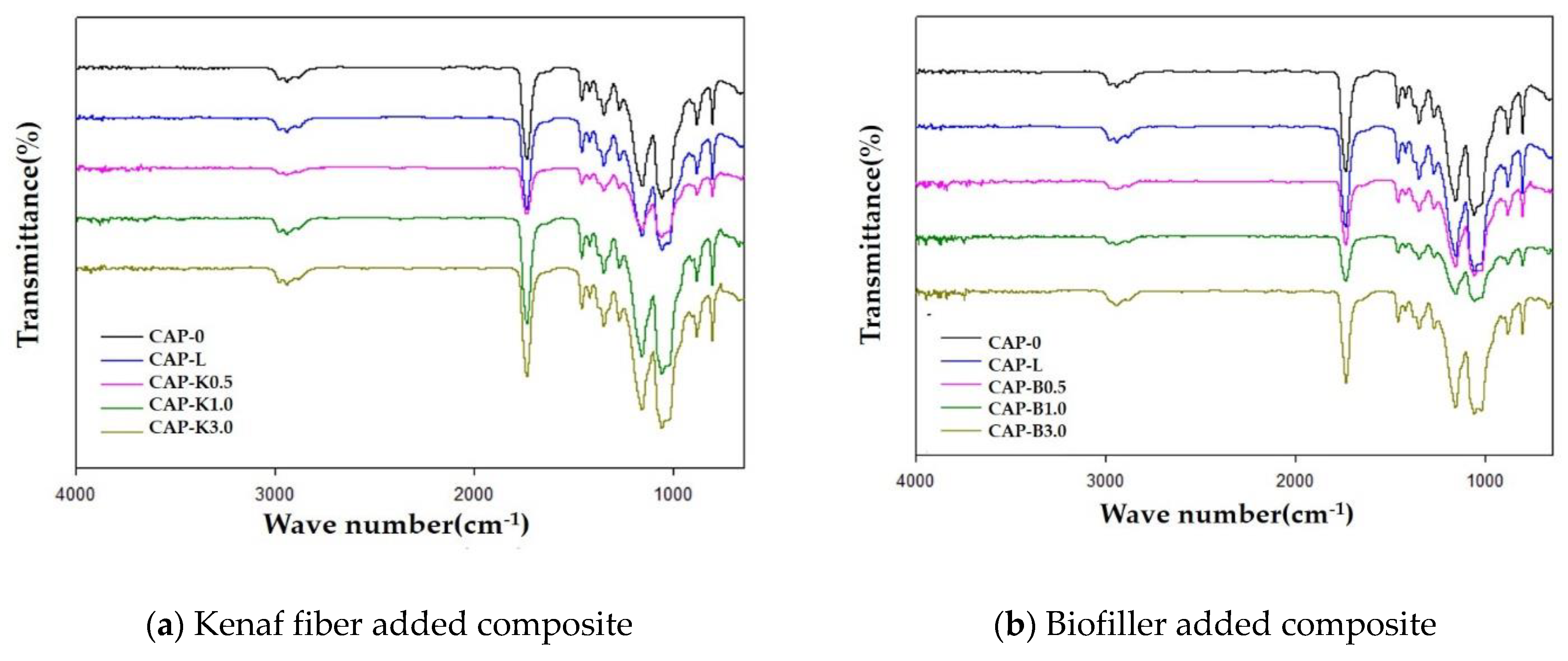 Polymers 14 04286 g015