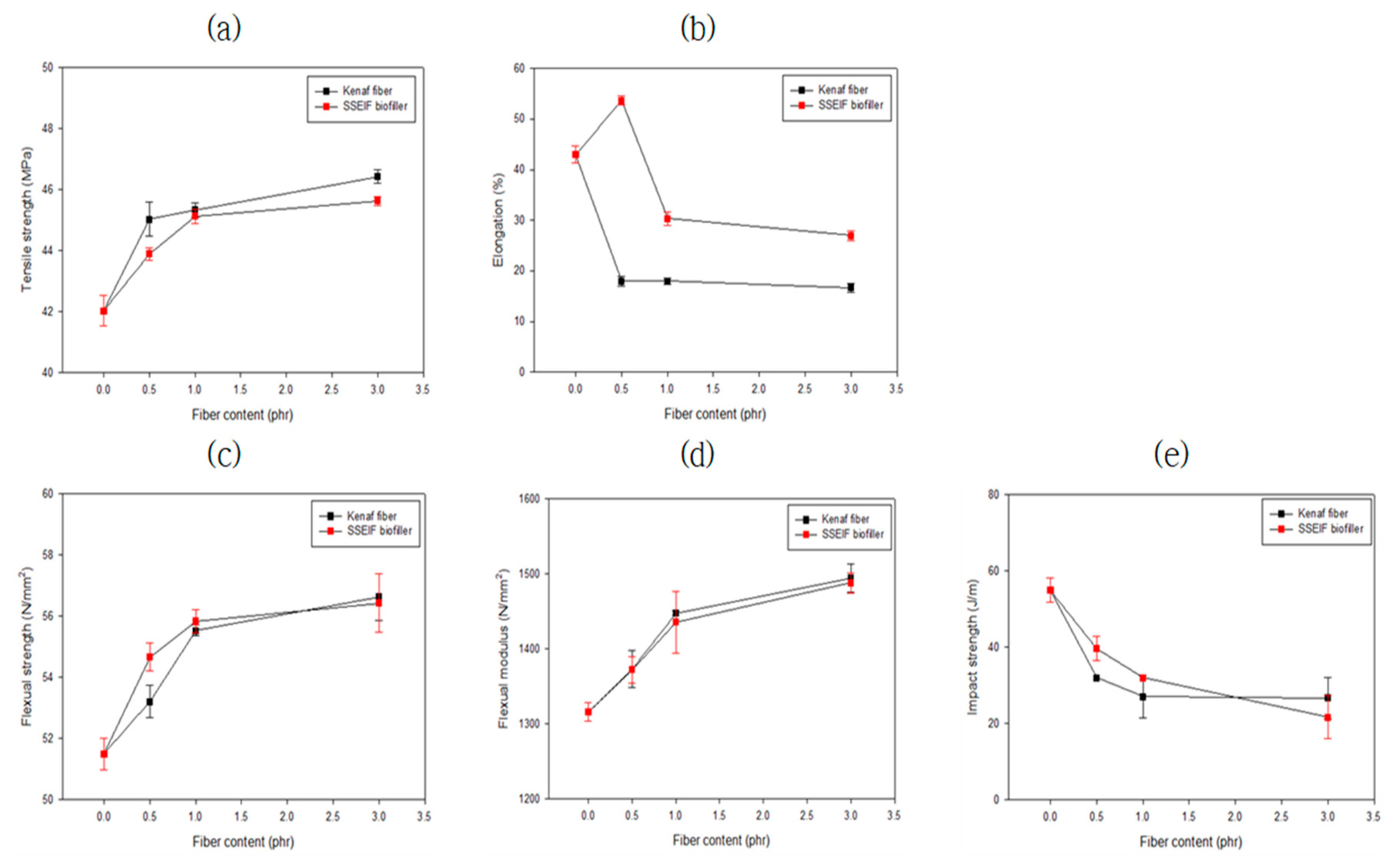 Polymers 14 04286 g016