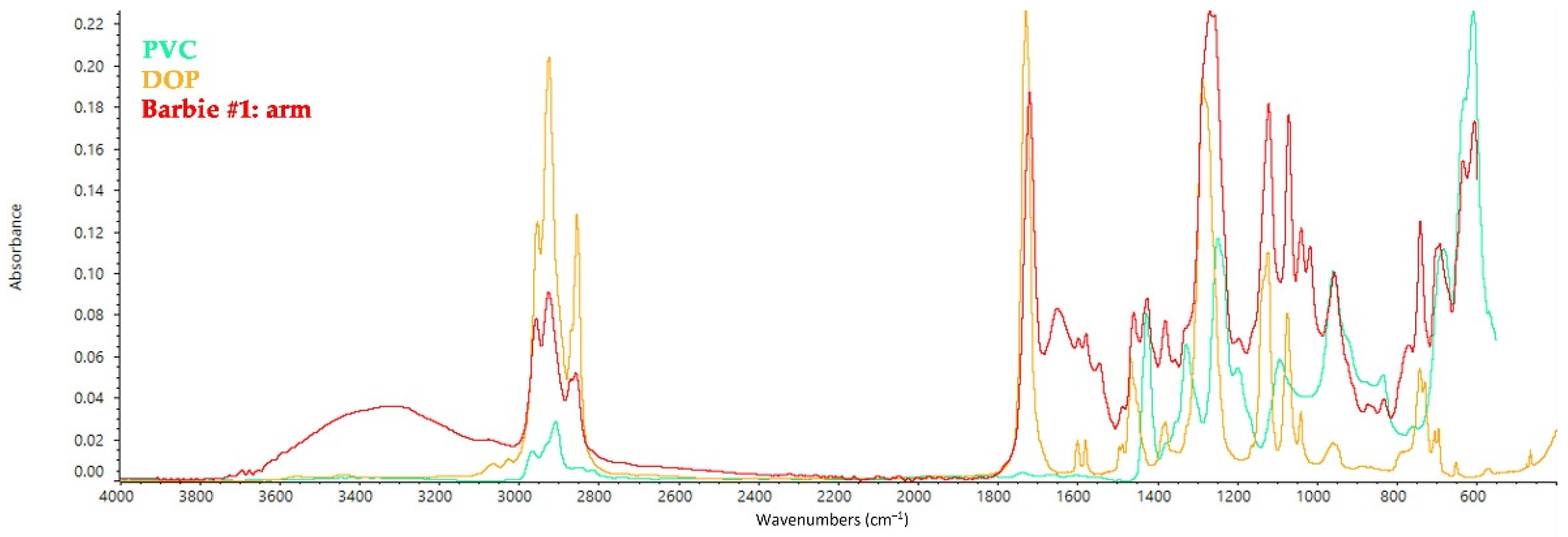 Polymers 14 04287 g001