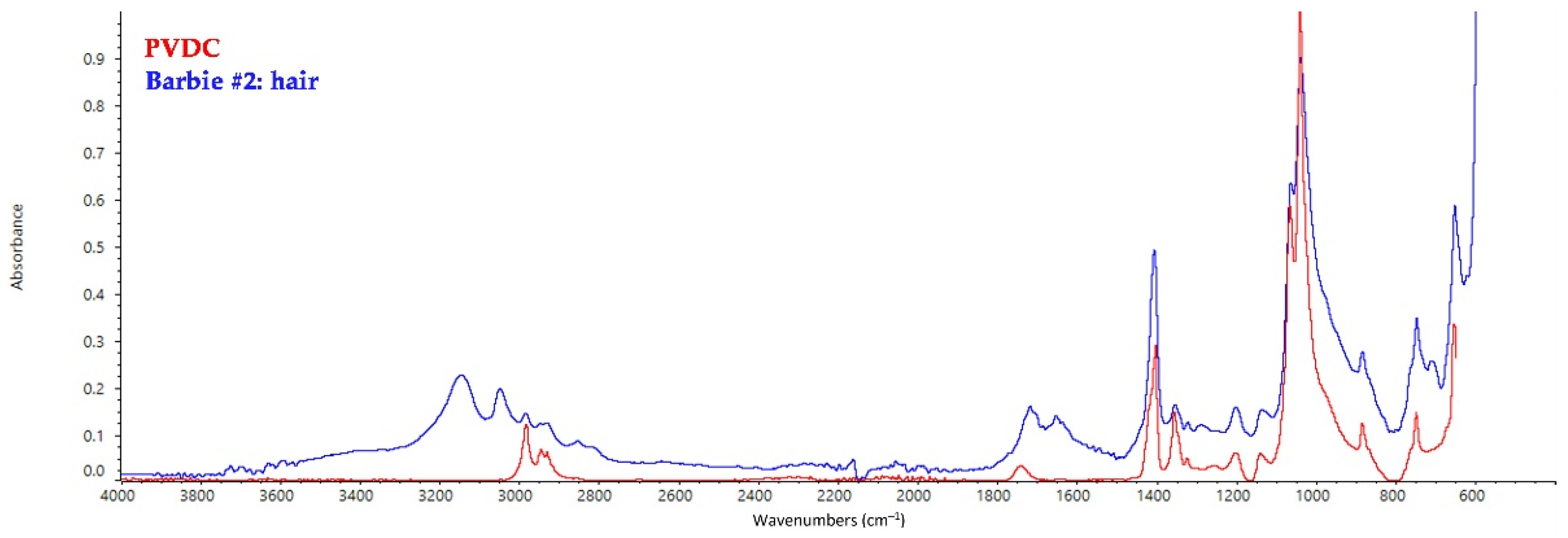 Polymers 14 04287 g002