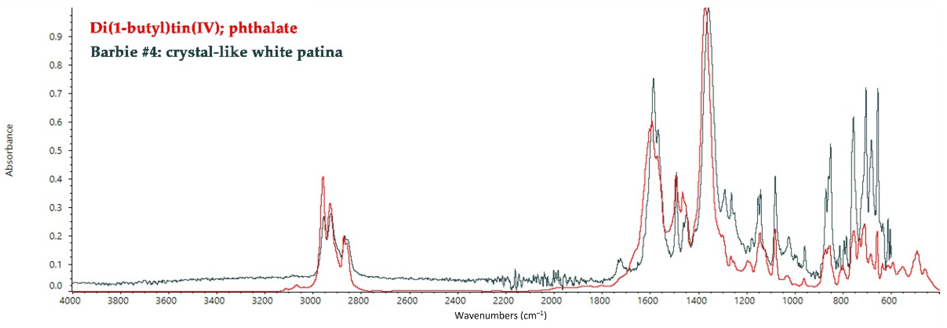 Polymers 14 04287 g003