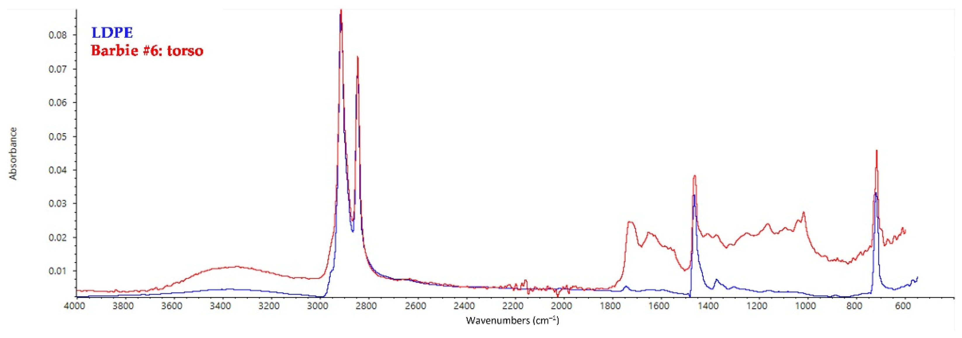 Polymers 14 04287 g004