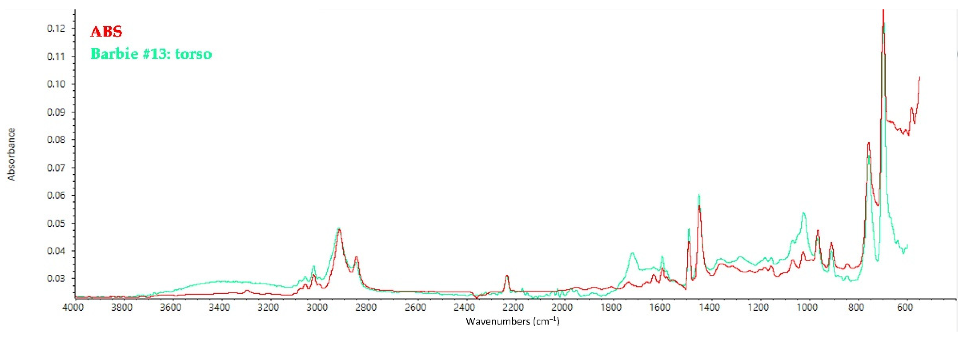 Polymers 14 04287 g005
