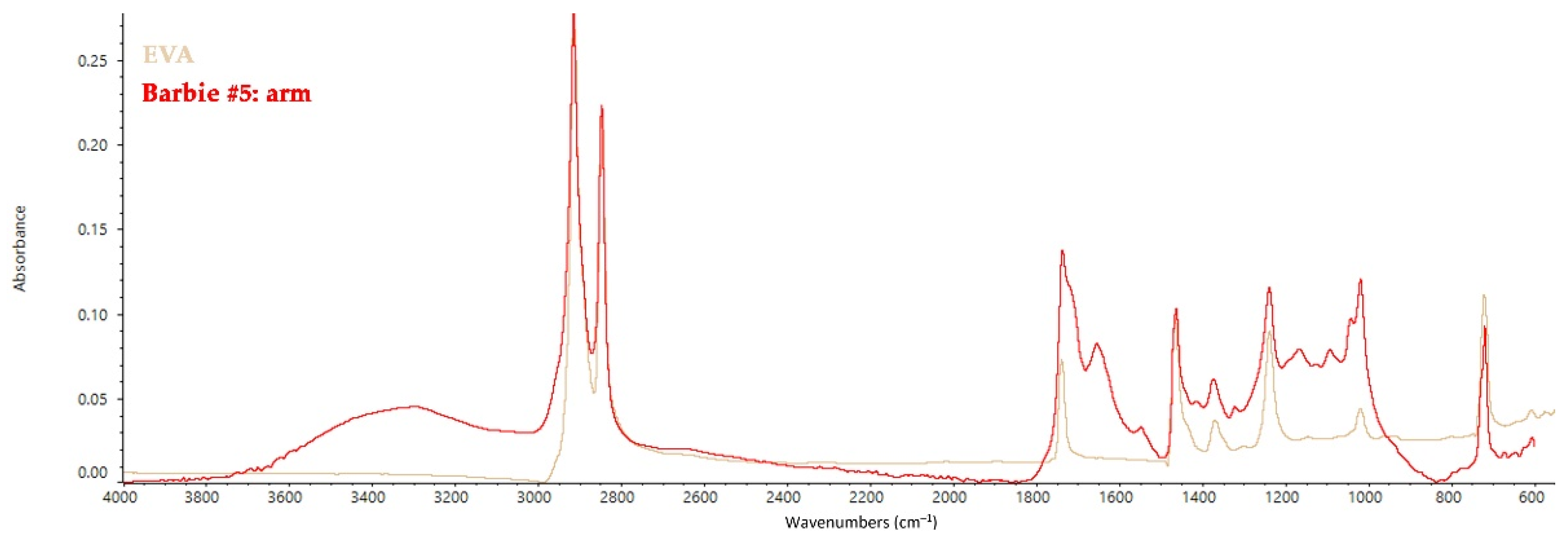 Polymers 14 04287 g006