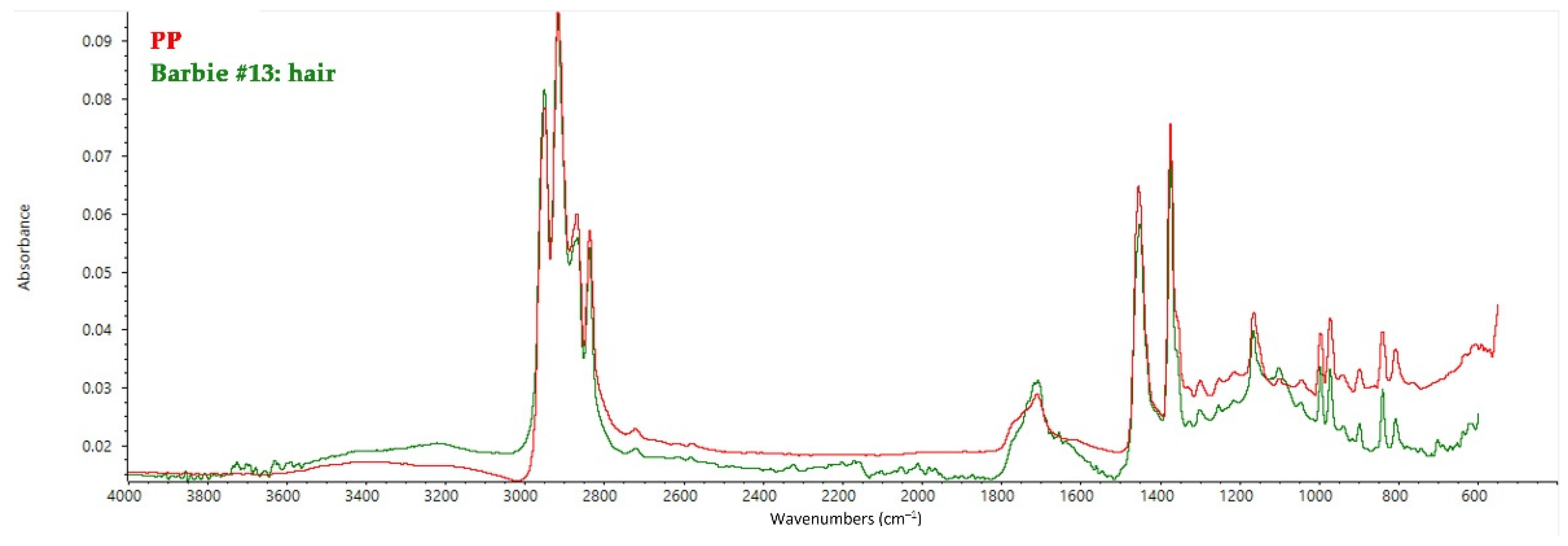 Polymers 14 04287 g007