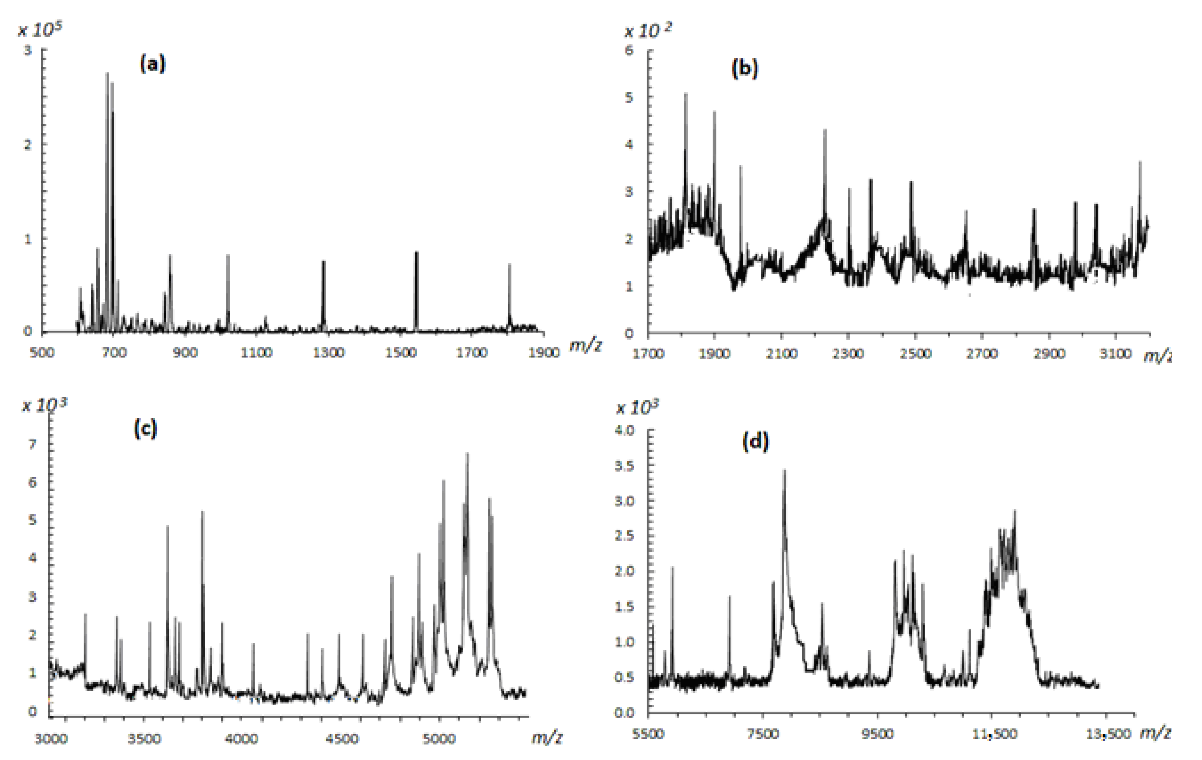 Polymers 14 04290 g002