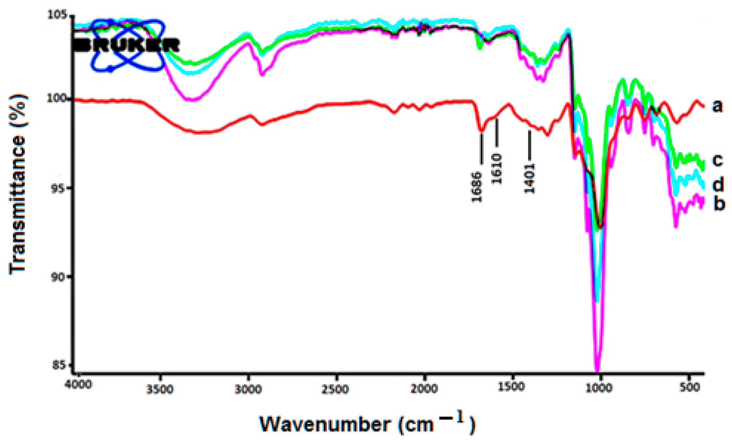 Polymers 14 04298 g005 Polymers 14 04298 g005