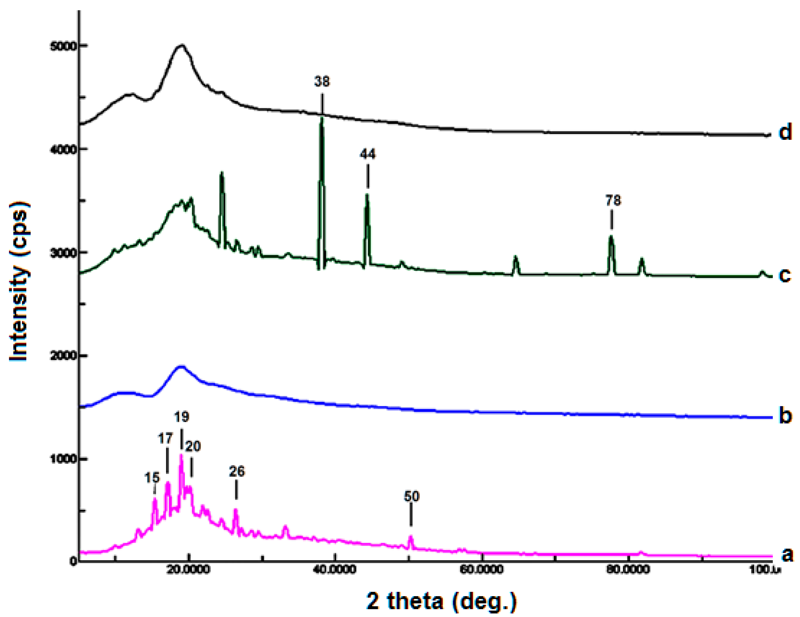 Polymers 14 04298 g006 Polymers 14 04298 g006