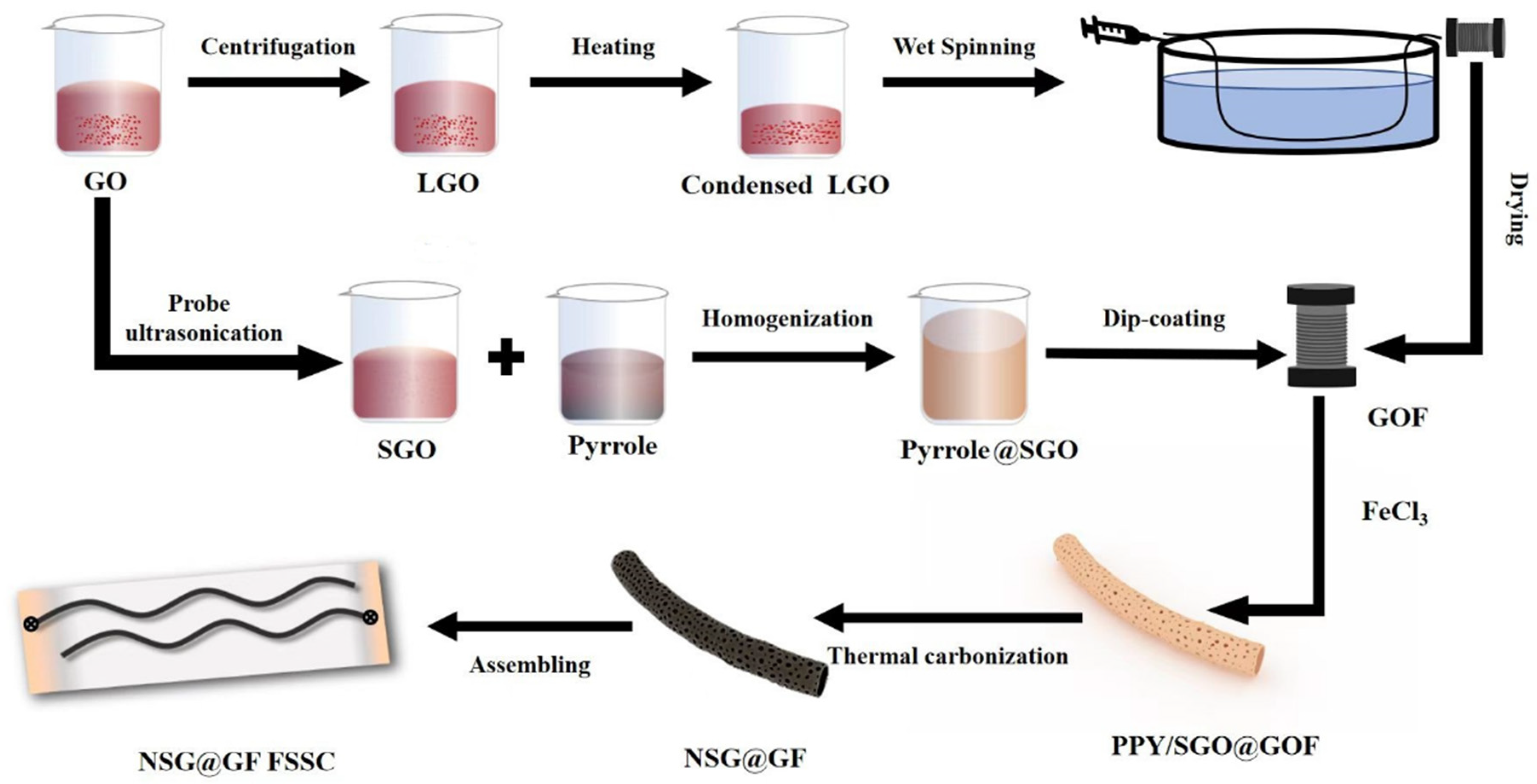 Polymers 14 04300 g001