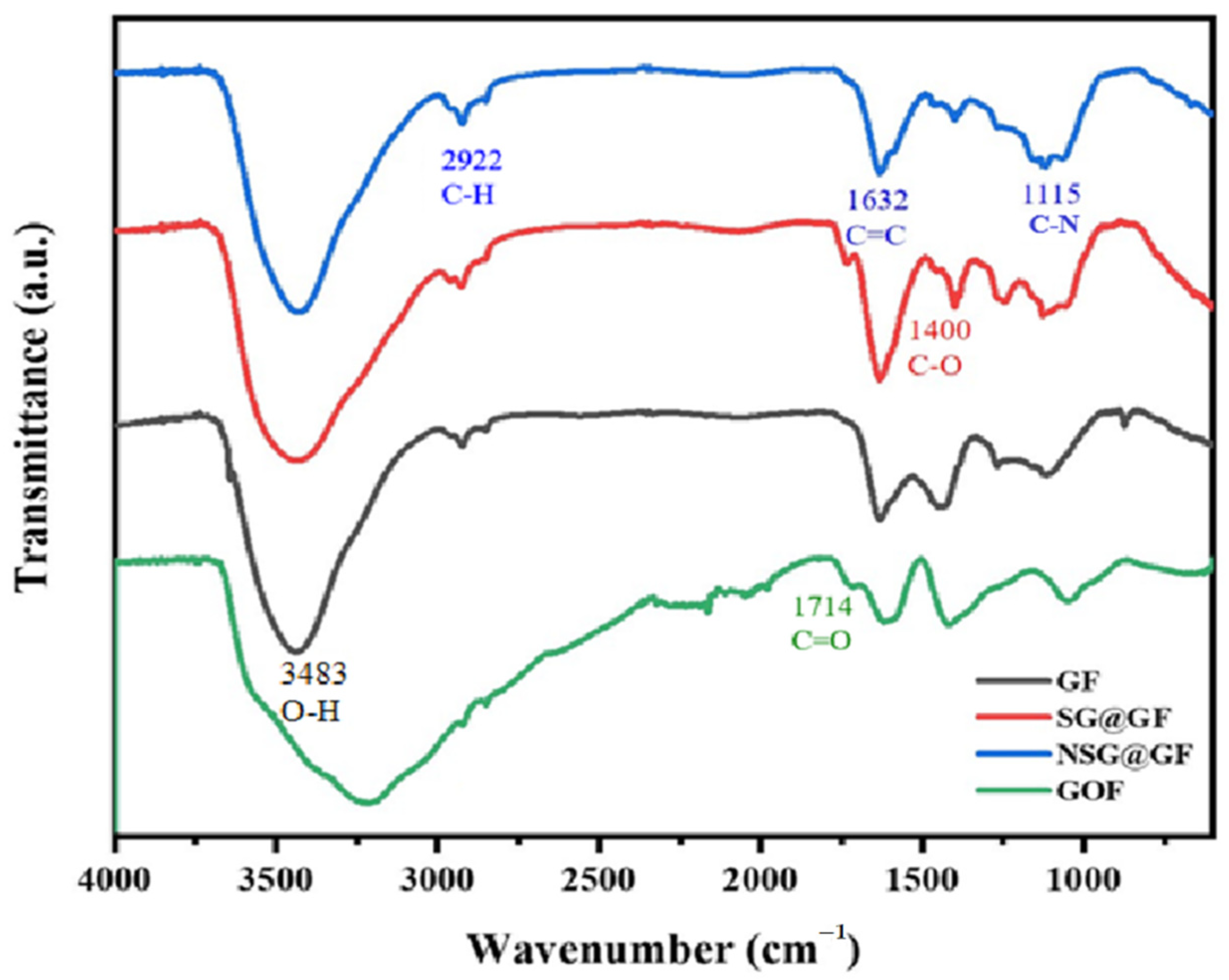 Polymers 14 04300 g005