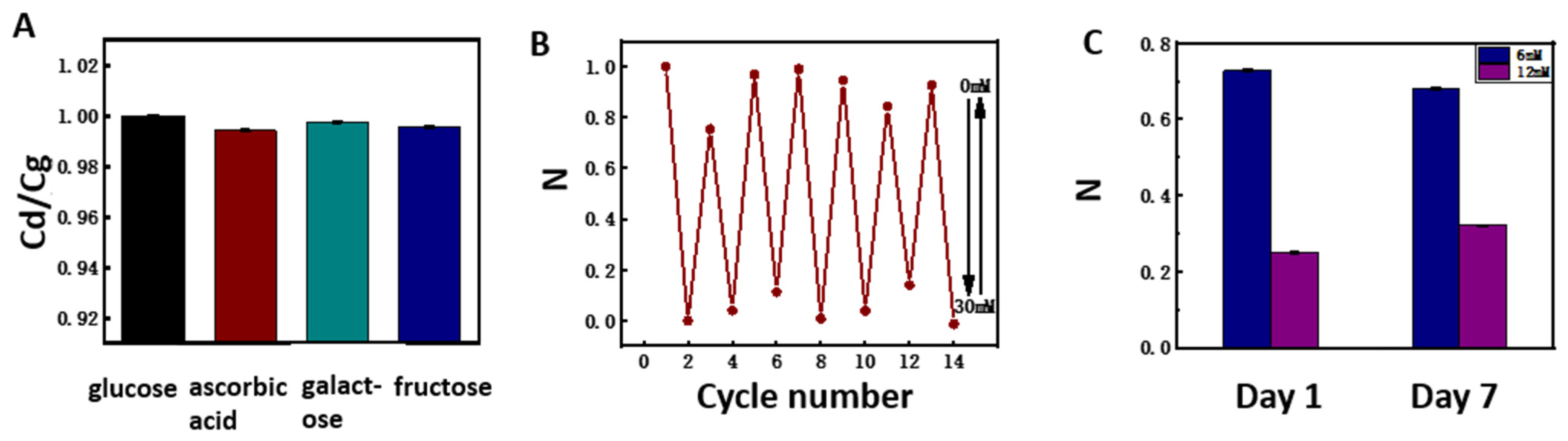 Polymers 14 04302 g004