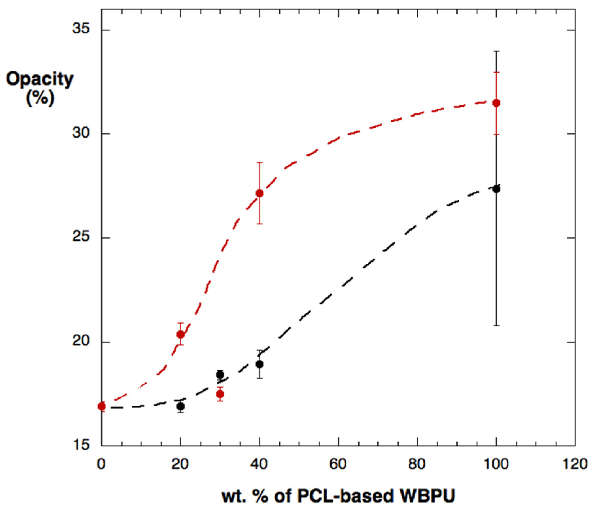 Polymers 14 04303 g002