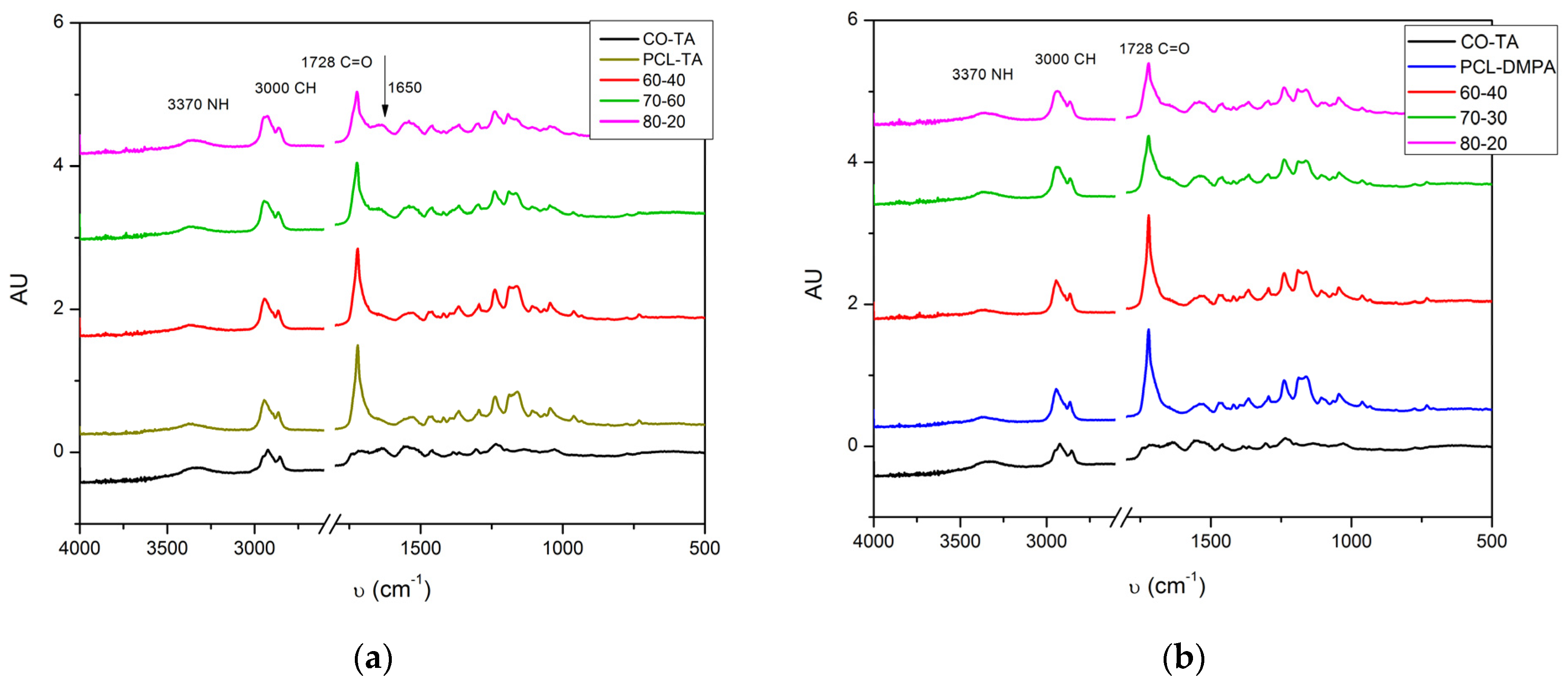 Polymers 14 04303 g003