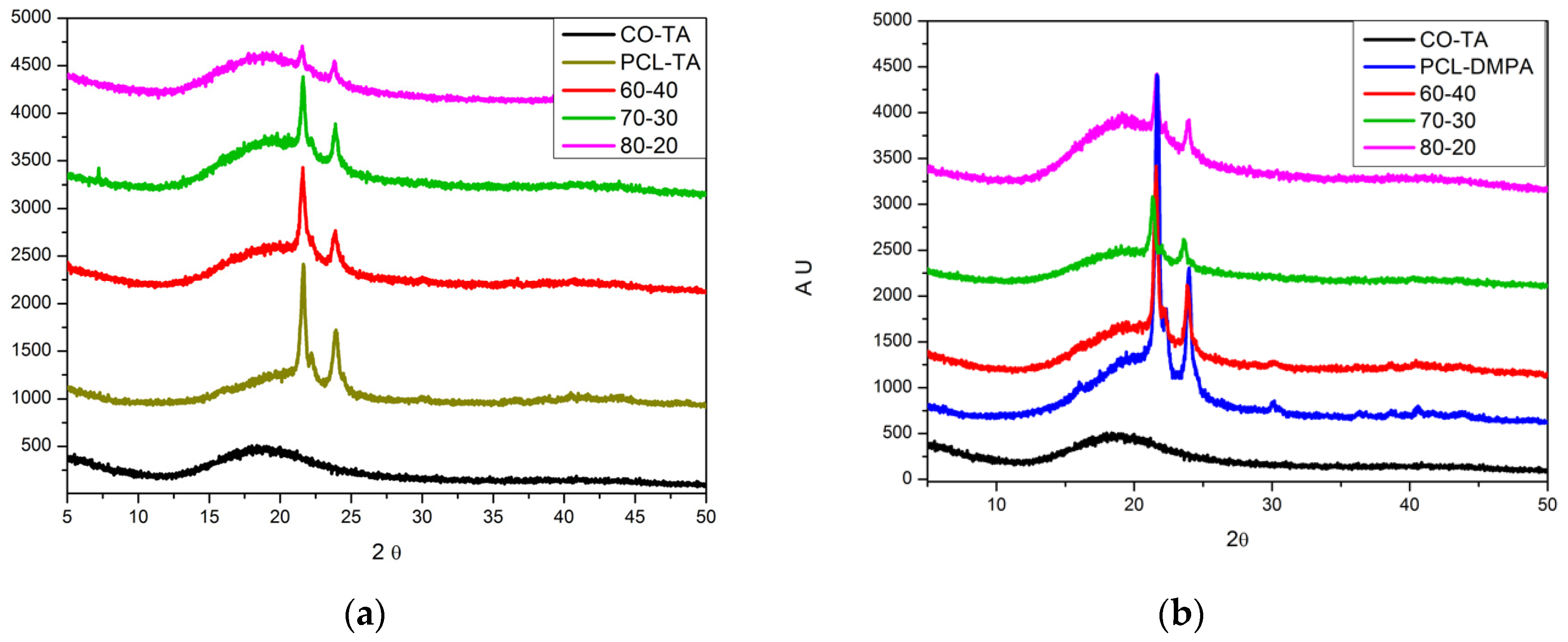 Polymers 14 04303 g004a