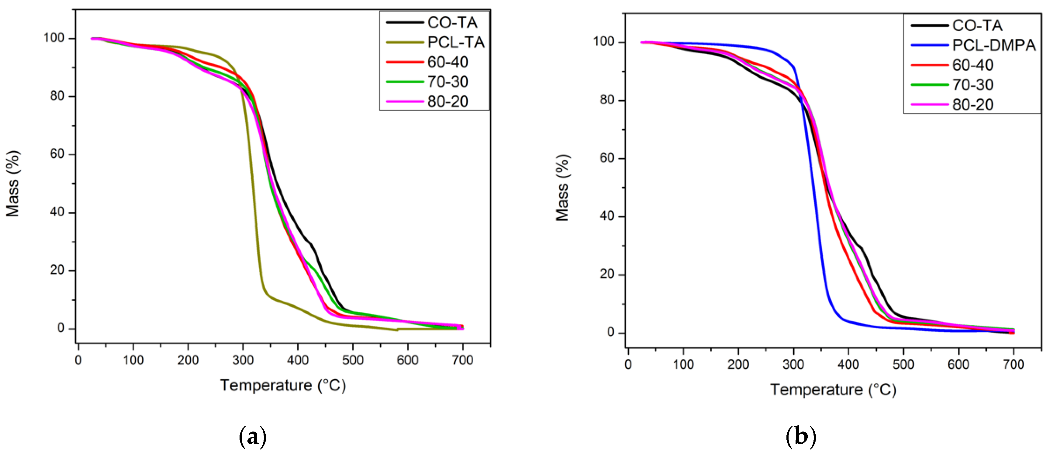 Polymers 14 04303 g005